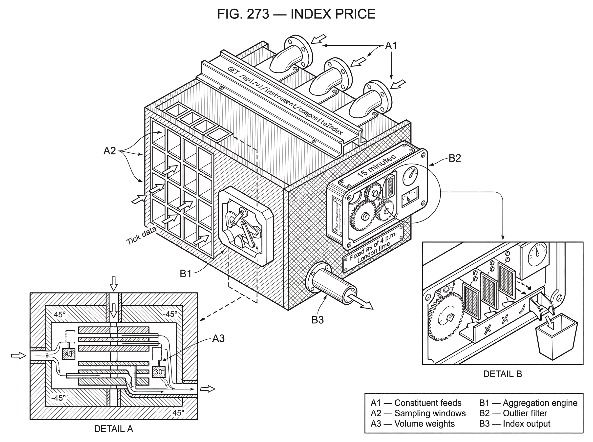 What is Index Price? hero image