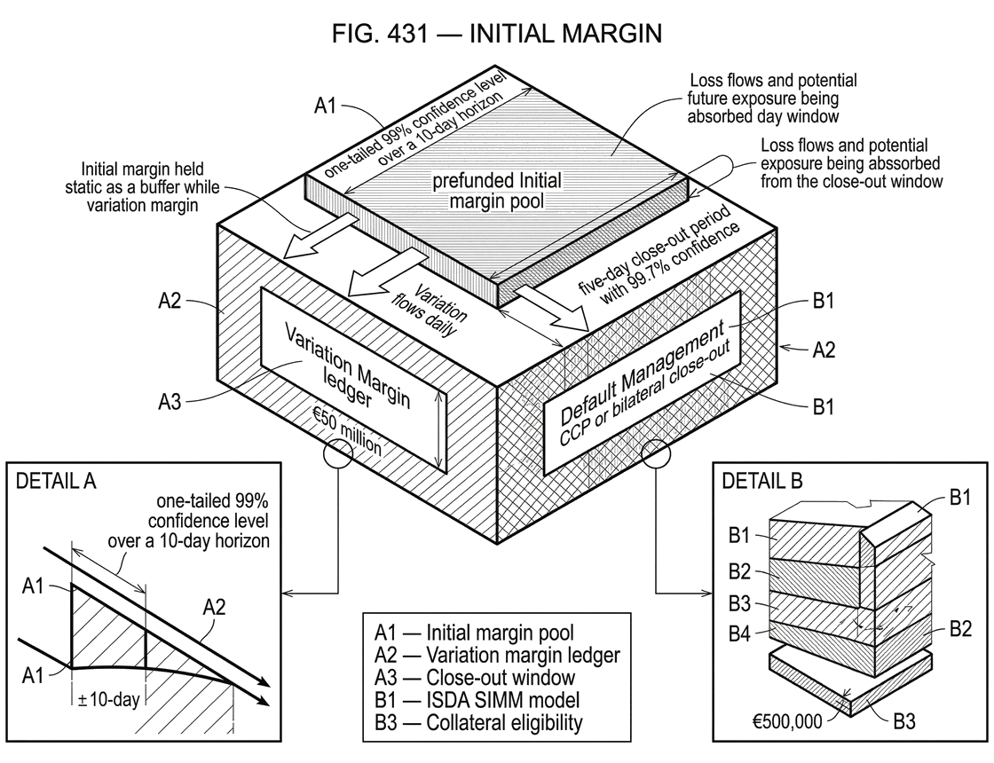 What is Initial Margin?