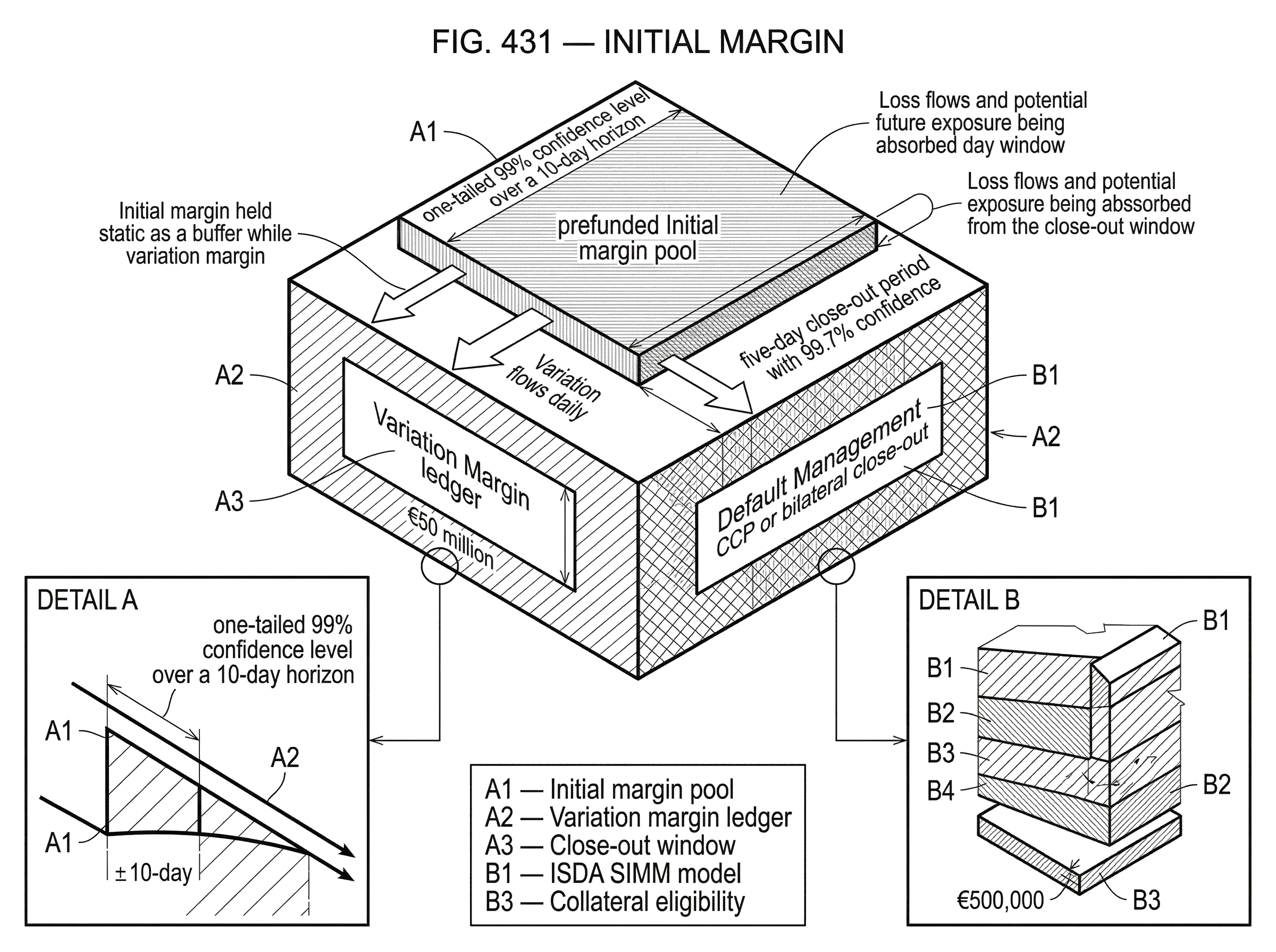 What is Initial Margin? hero image