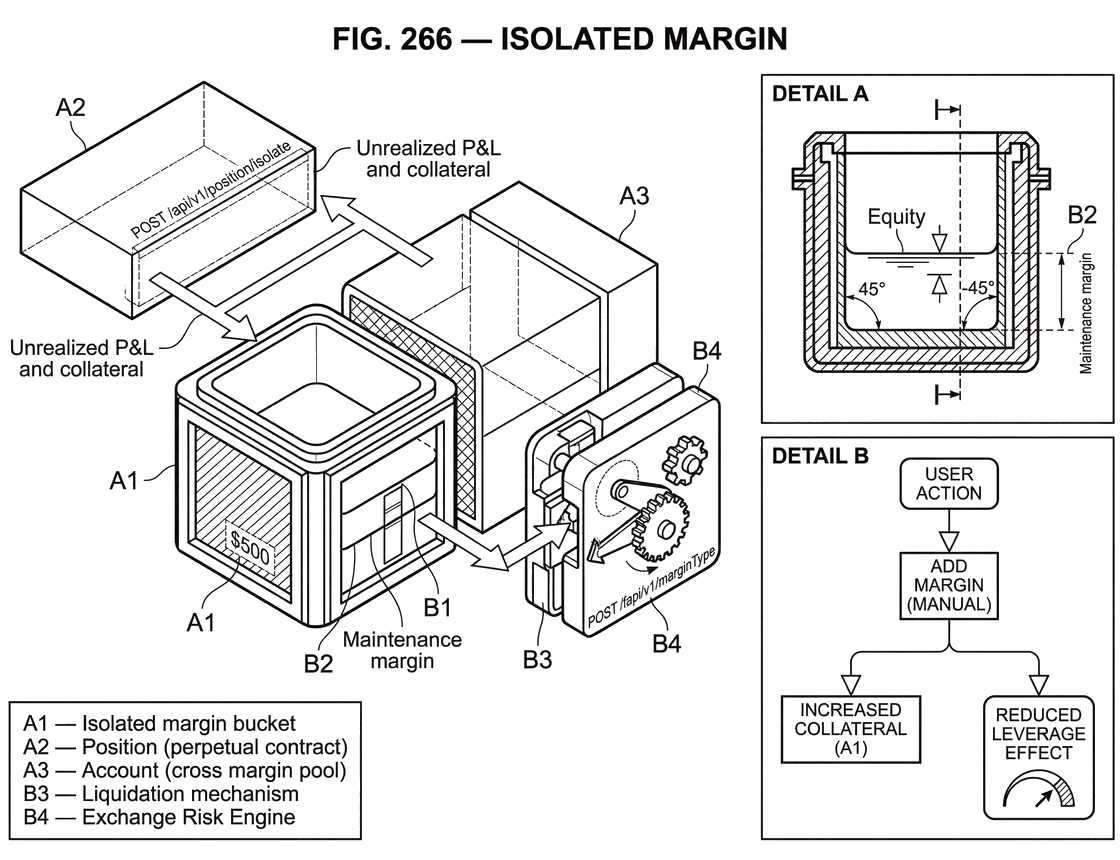 What is Isolated Margin?