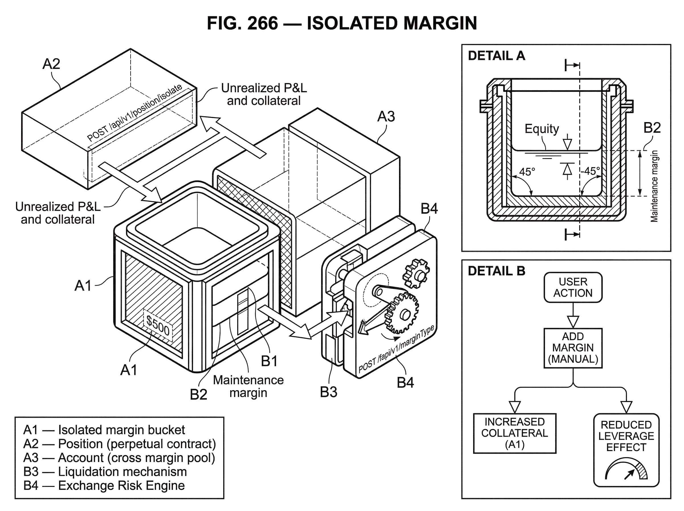 What is Isolated Margin? hero image