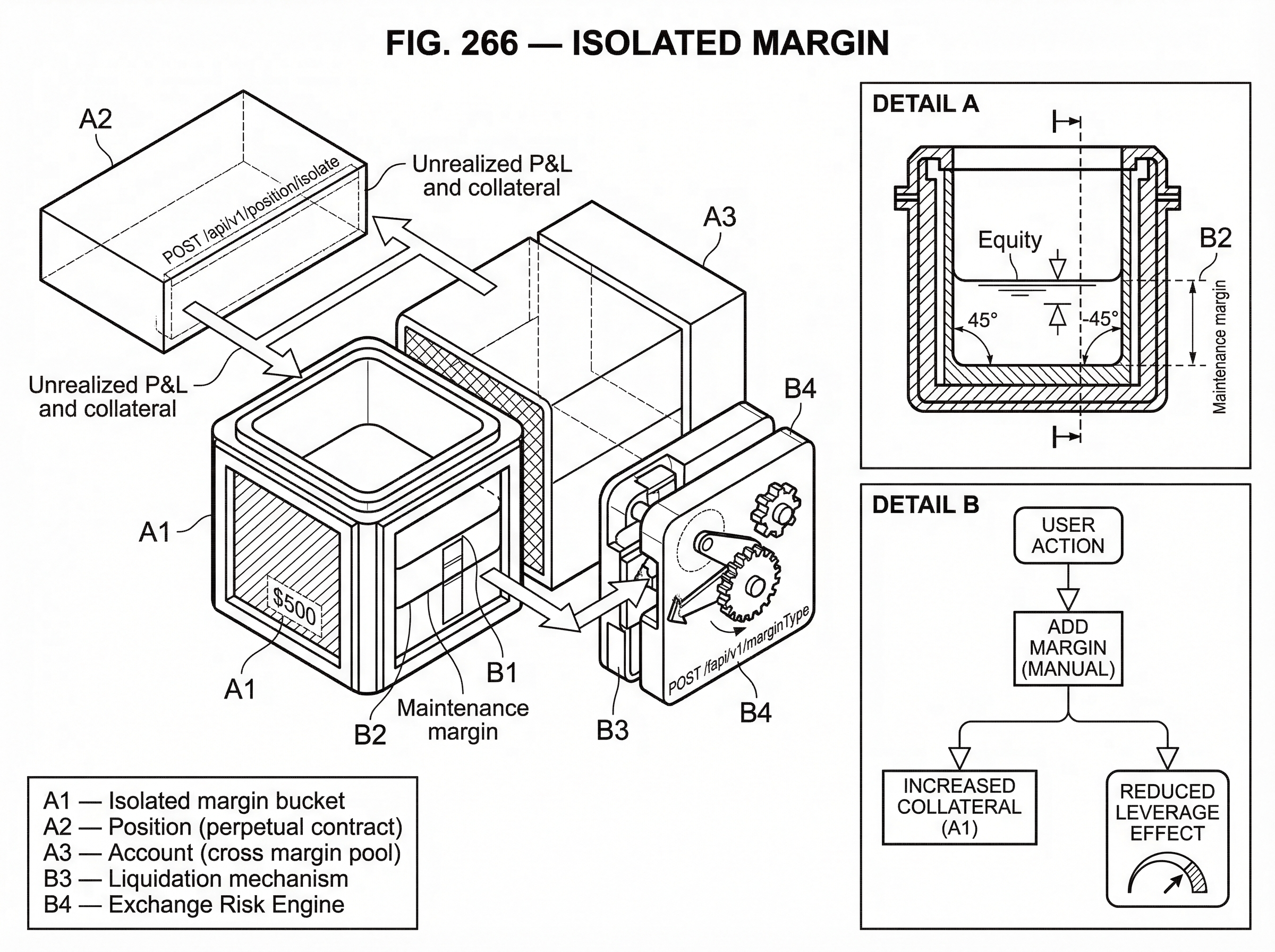 What is Isolated Margin? hero image