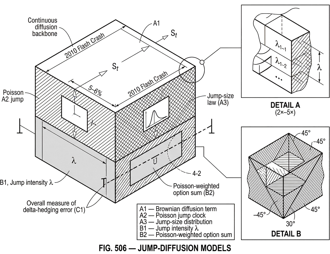 What is a Jump-Diffusion Model?