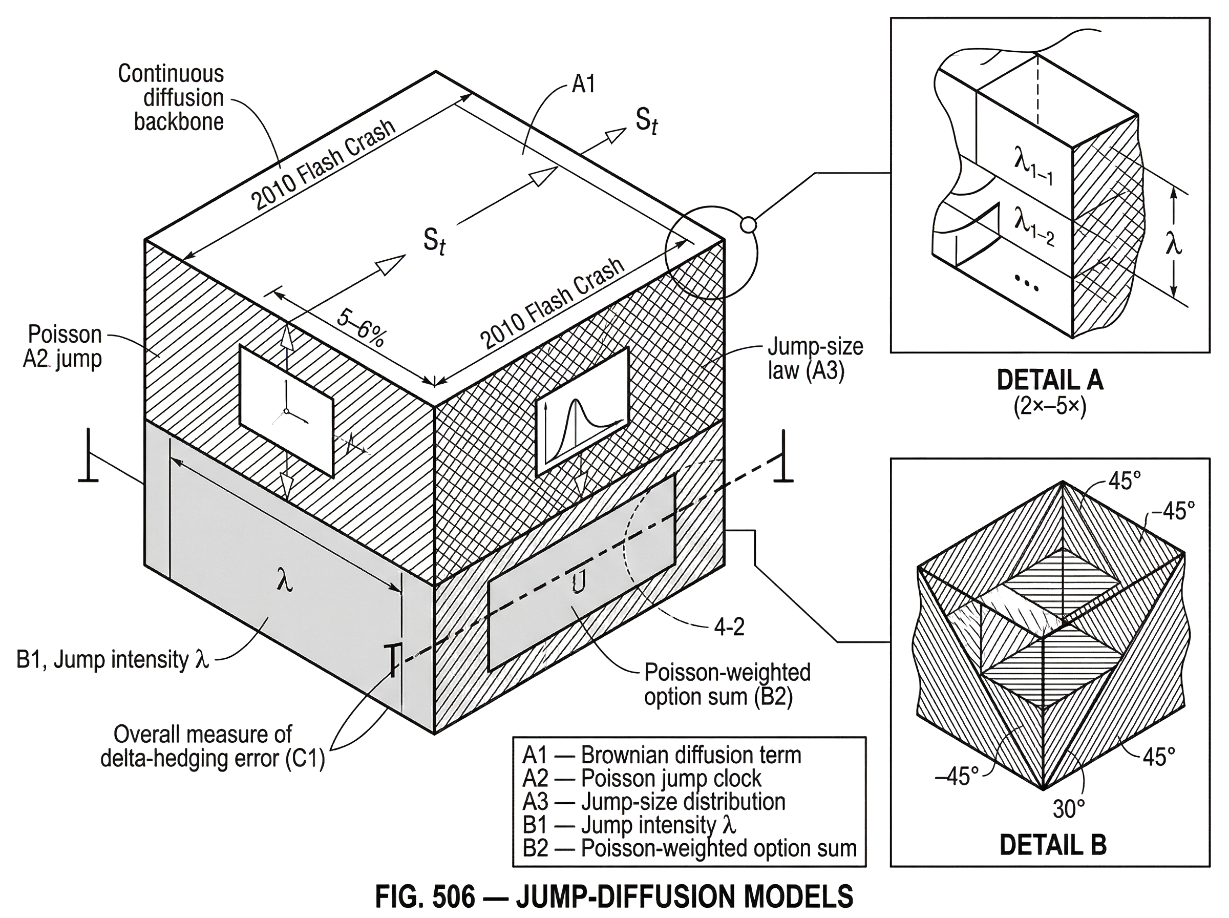 What is a Jump-Diffusion Model? hero image What is a Jump-Diffusion Model? hero image