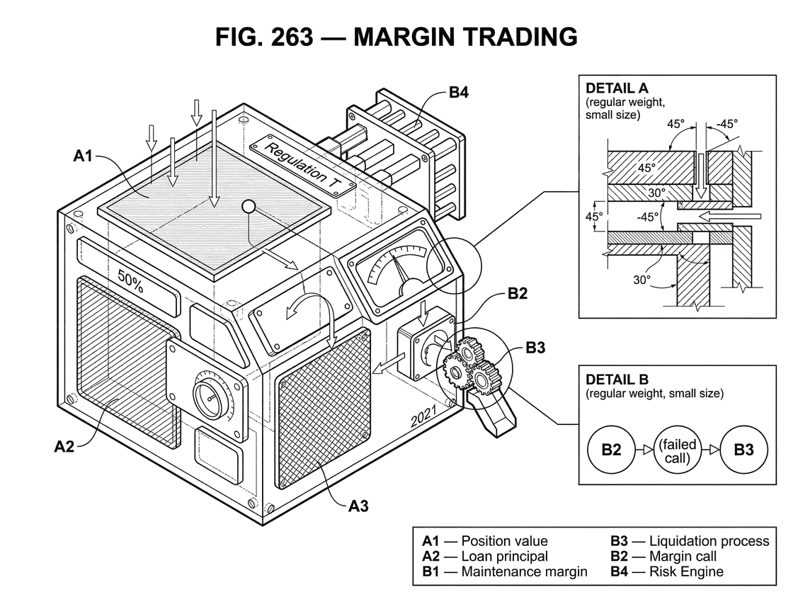 What Is Margin Trading?