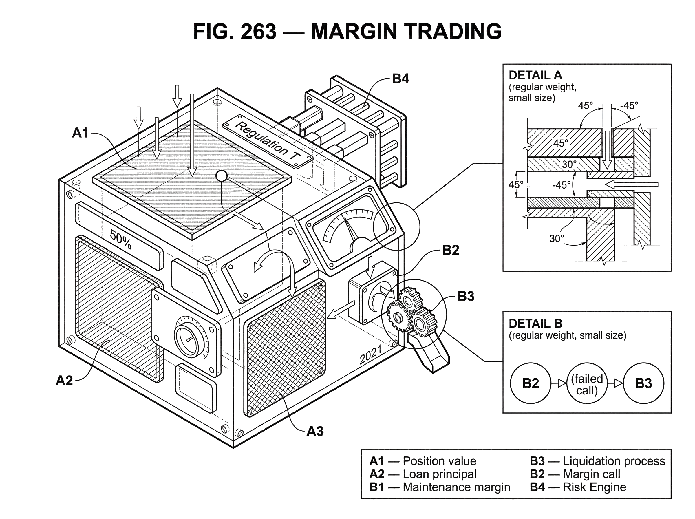 What Is Margin Trading? hero image