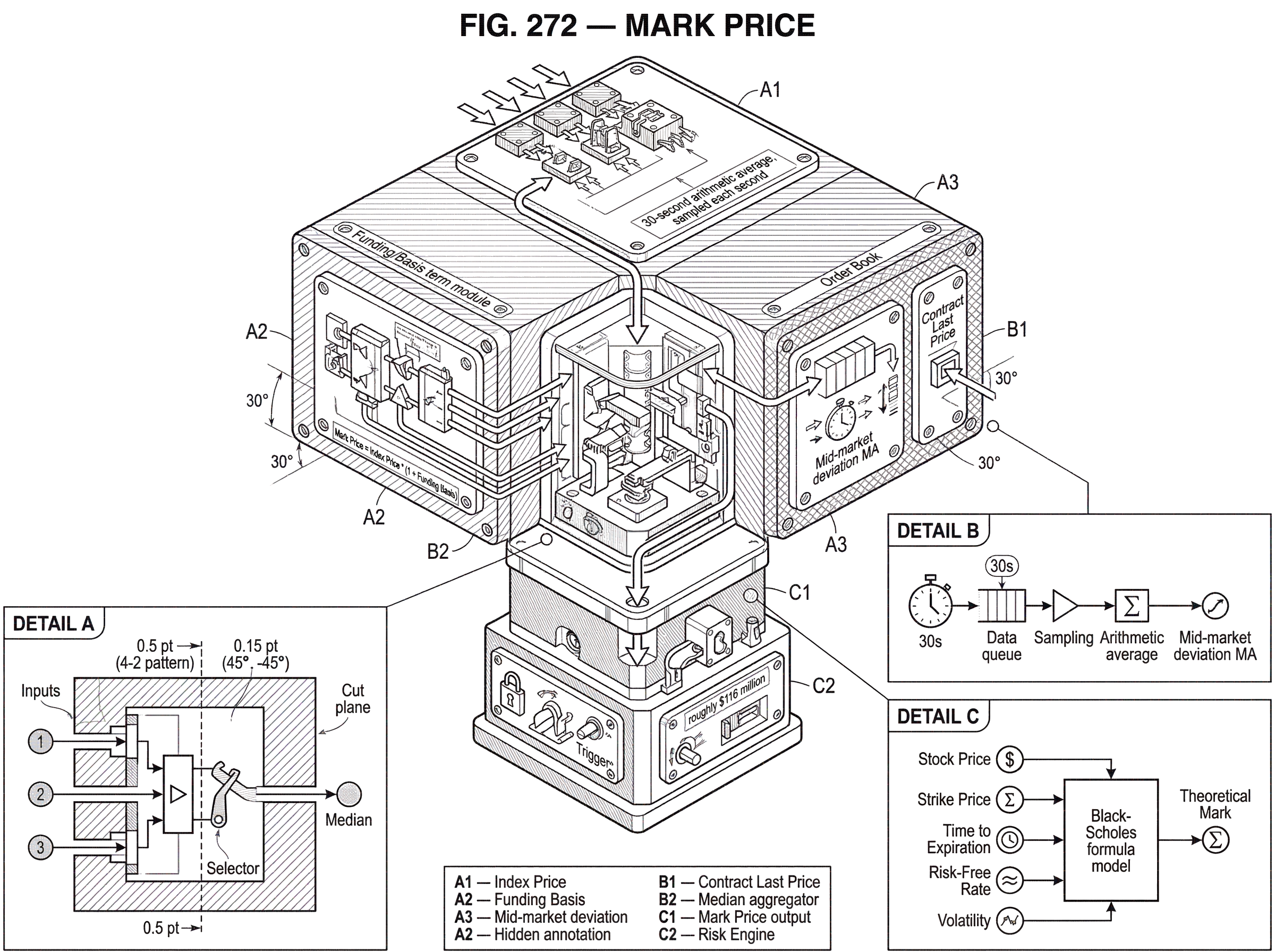 What Is Mark Price? hero image