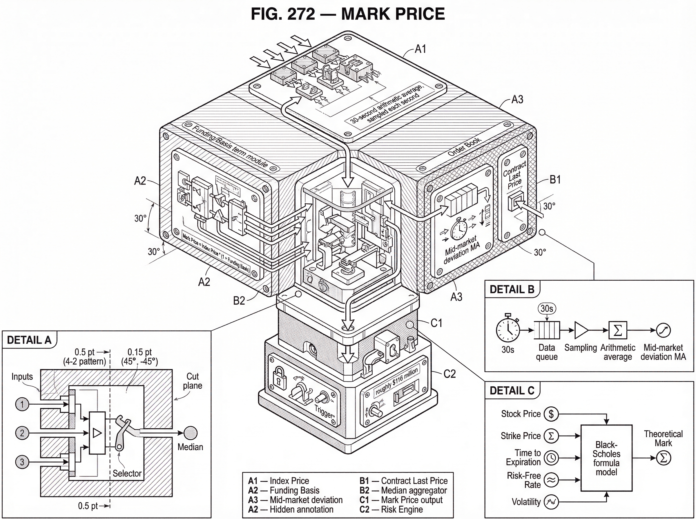 What Is Mark Price? hero image