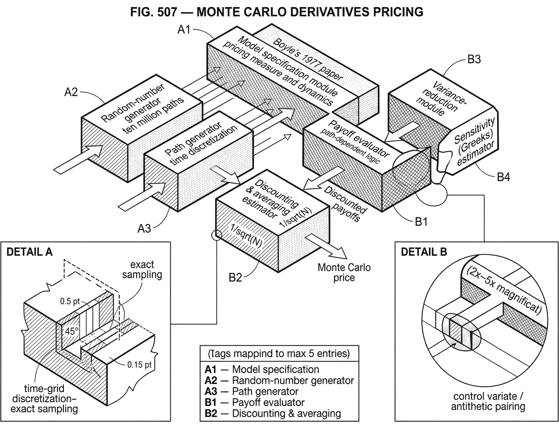 What Is Monte Carlo Derivatives Pricing?