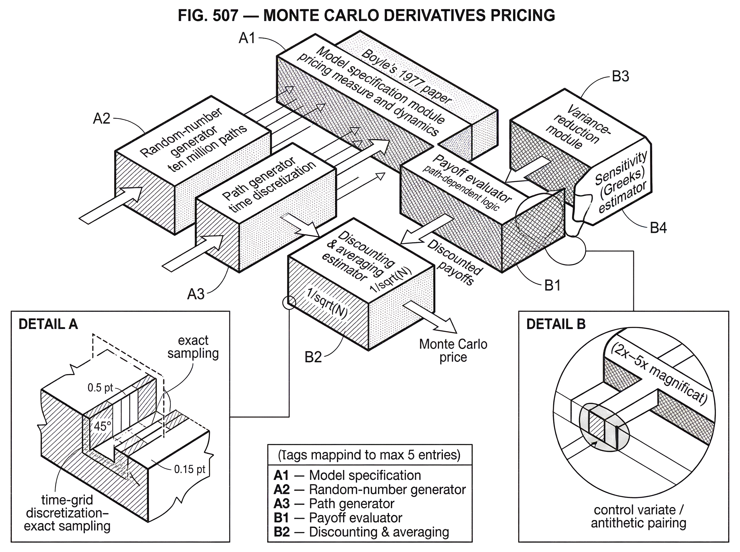 What Is Monte Carlo Derivatives Pricing? hero image