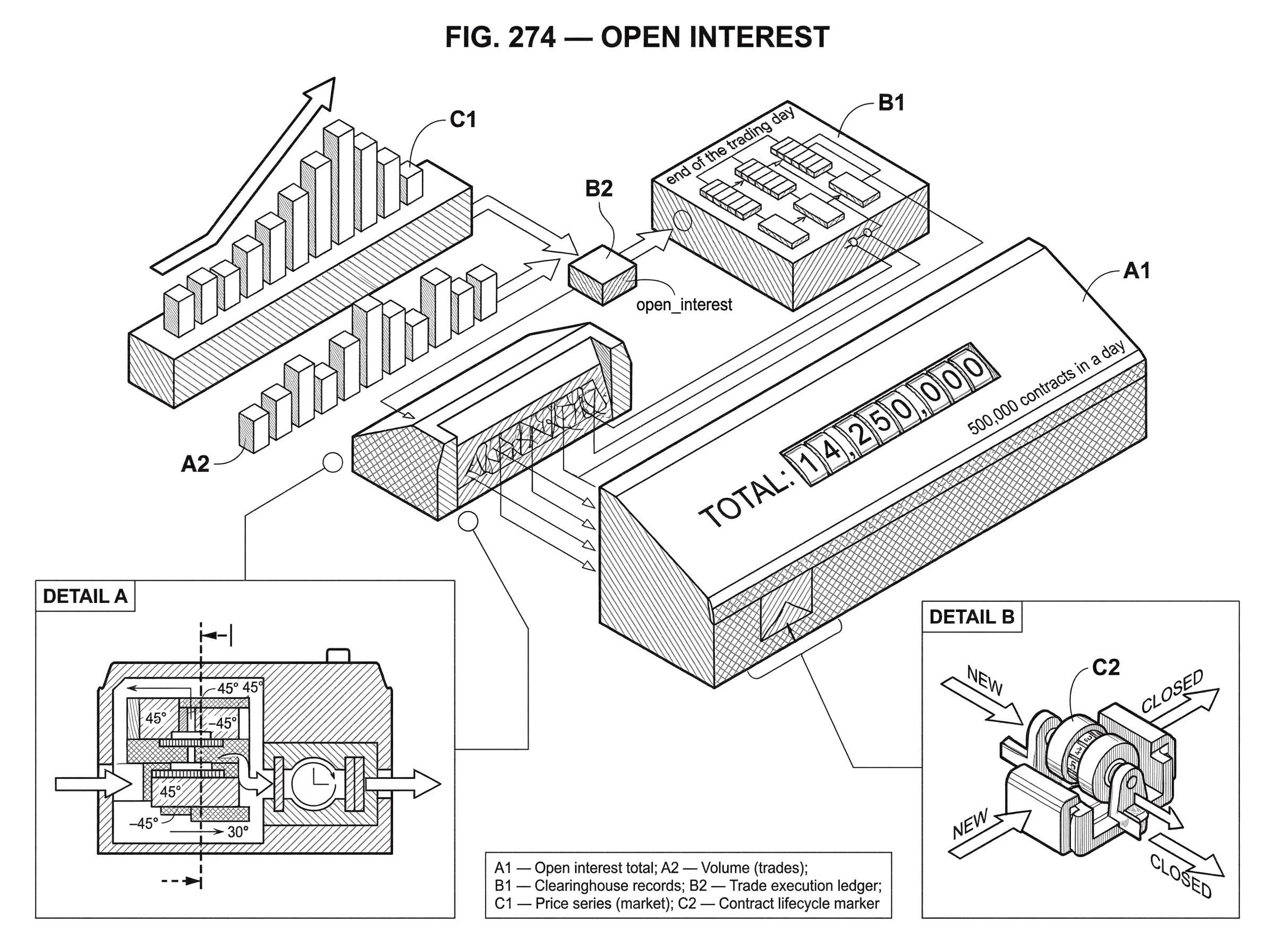 What Is Open Interest? hero image