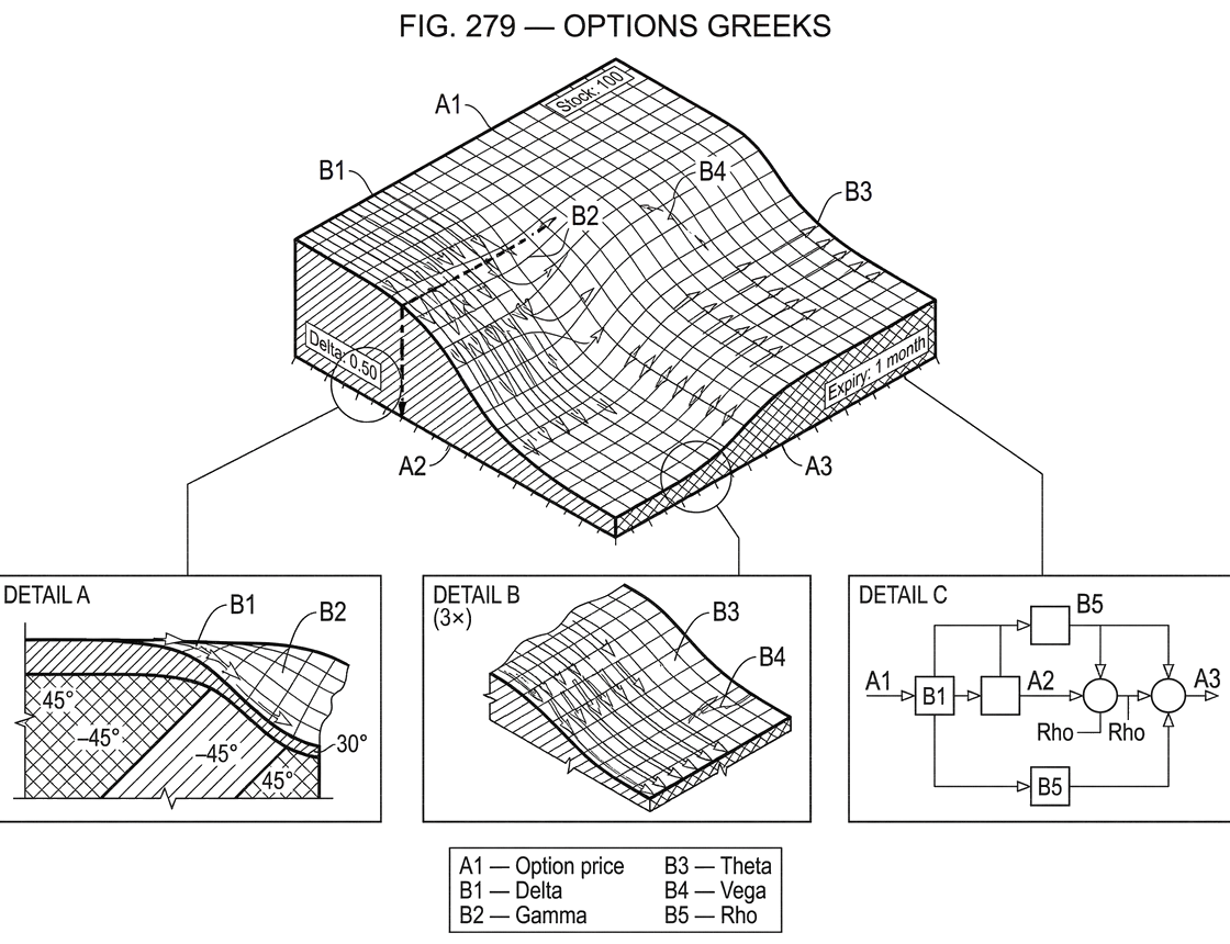 What Are Options Greeks?