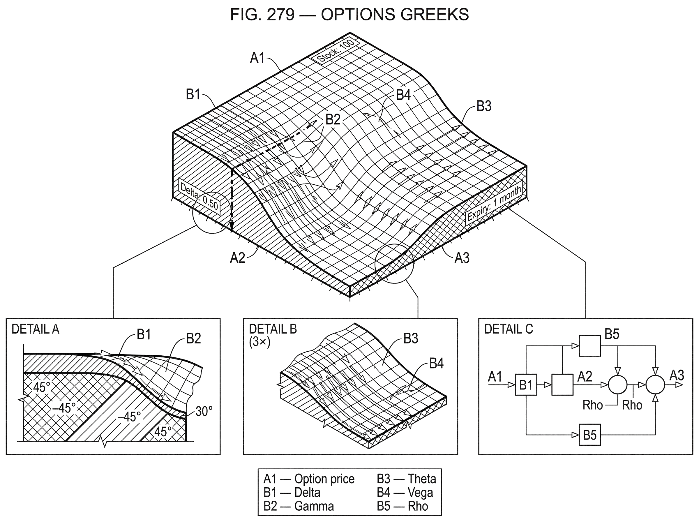 What Are Options Greeks? hero image