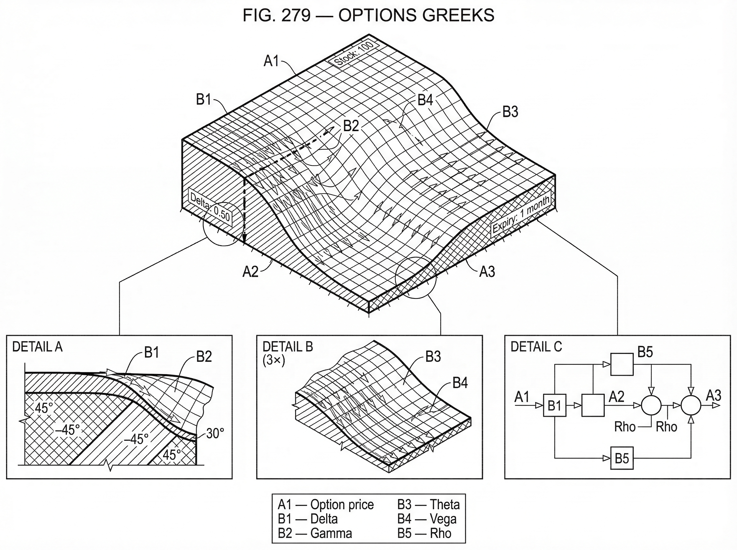 What Are Options Greeks? hero image