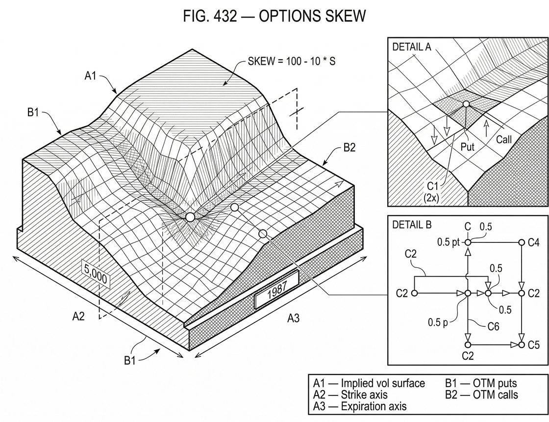 What is Options Skew?