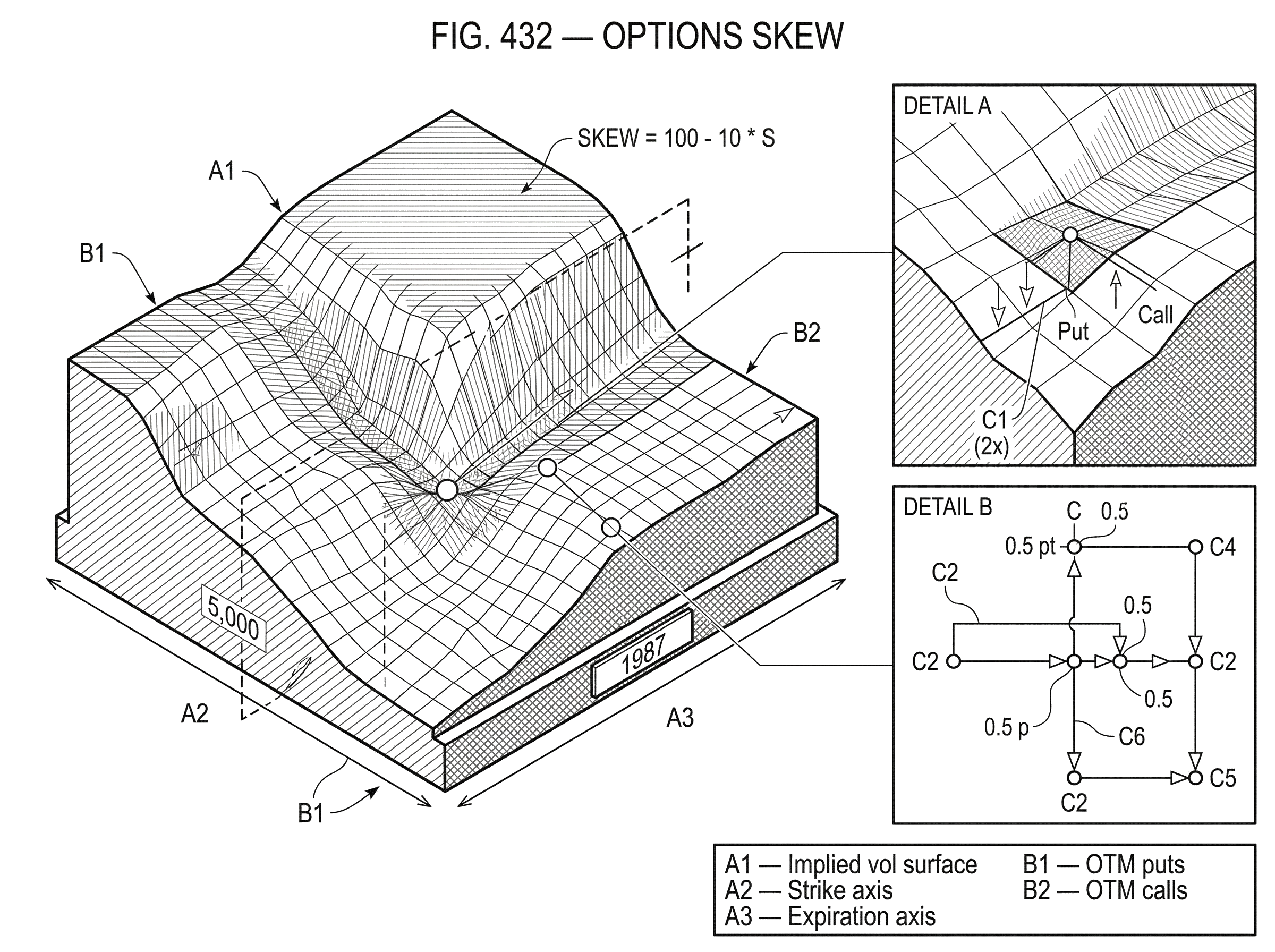 What is Options Skew? hero image