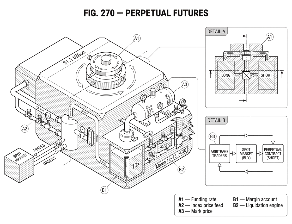 What Is a Perpetual Futures Contract?