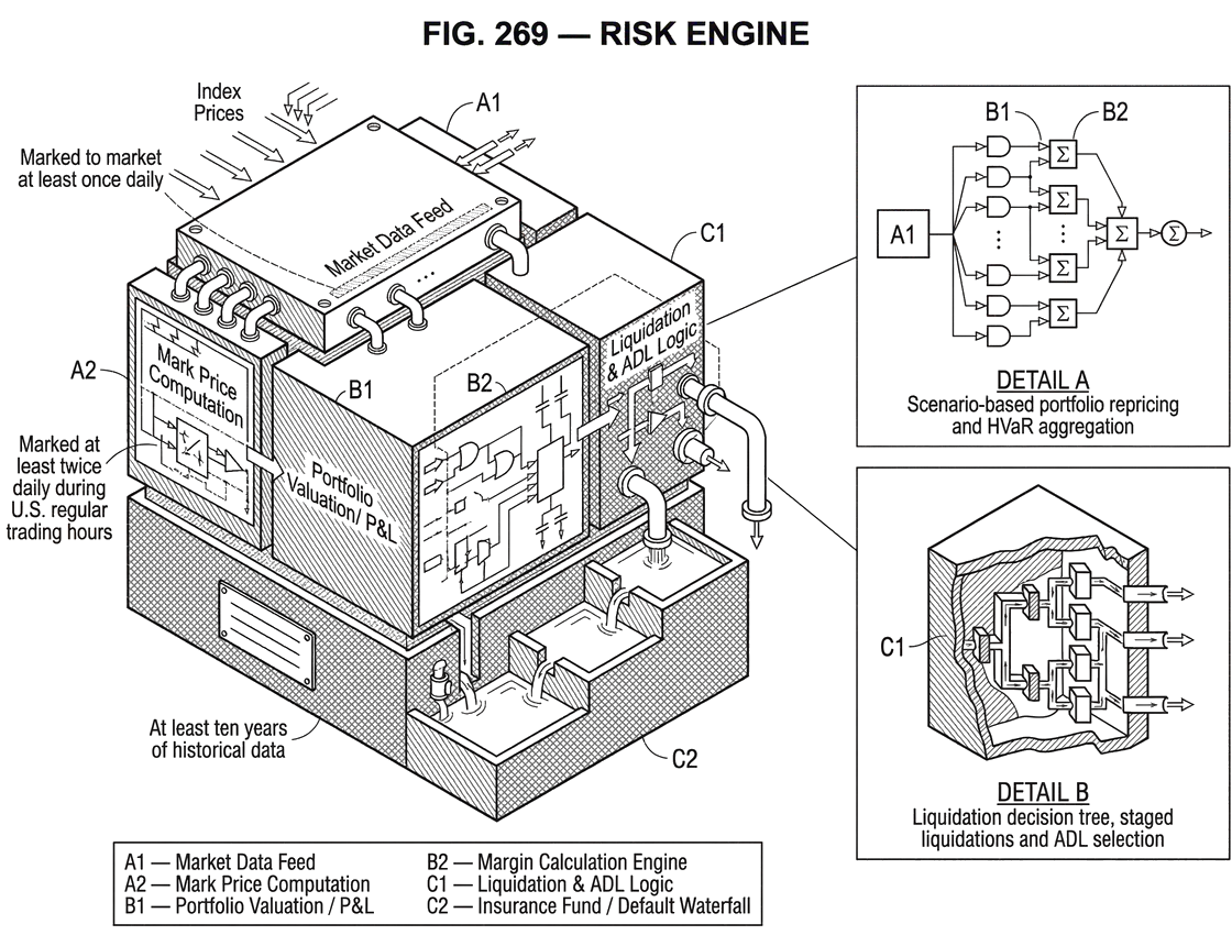 What Is a Risk Engine in Derivatives Trading?