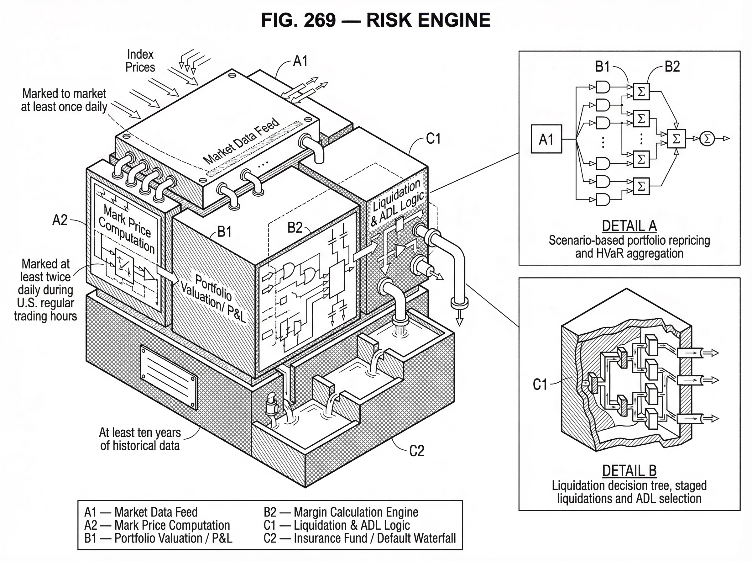 What Is a Risk Engine in Derivatives Trading? hero image
