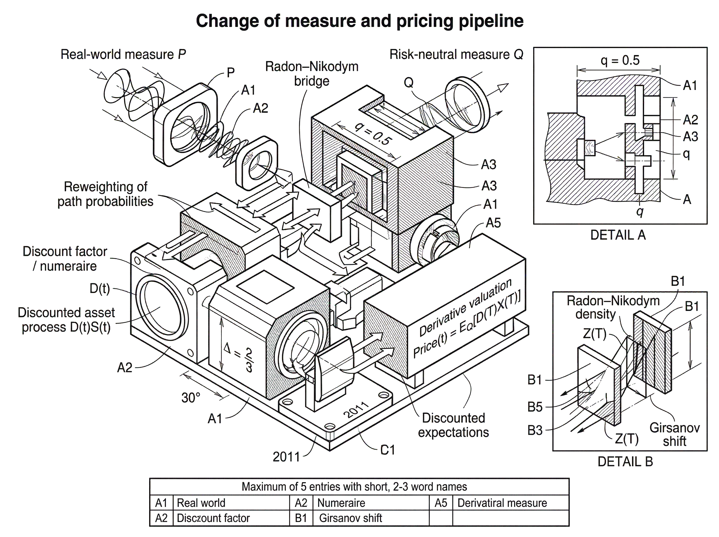What is Risk-Neutral Measure? hero image What is Risk-Neutral Measure? hero image