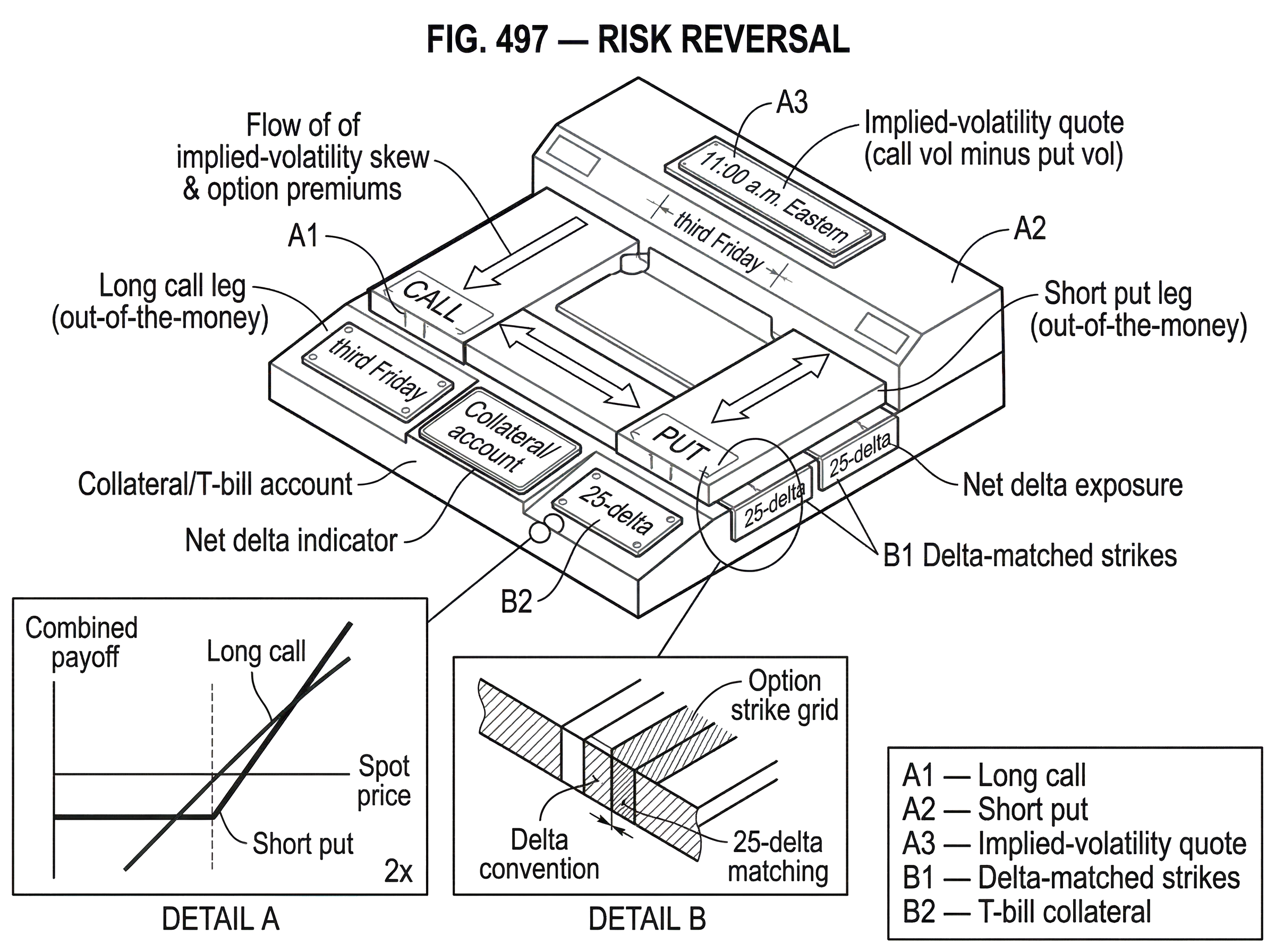 What Is Risk Reversal? hero image