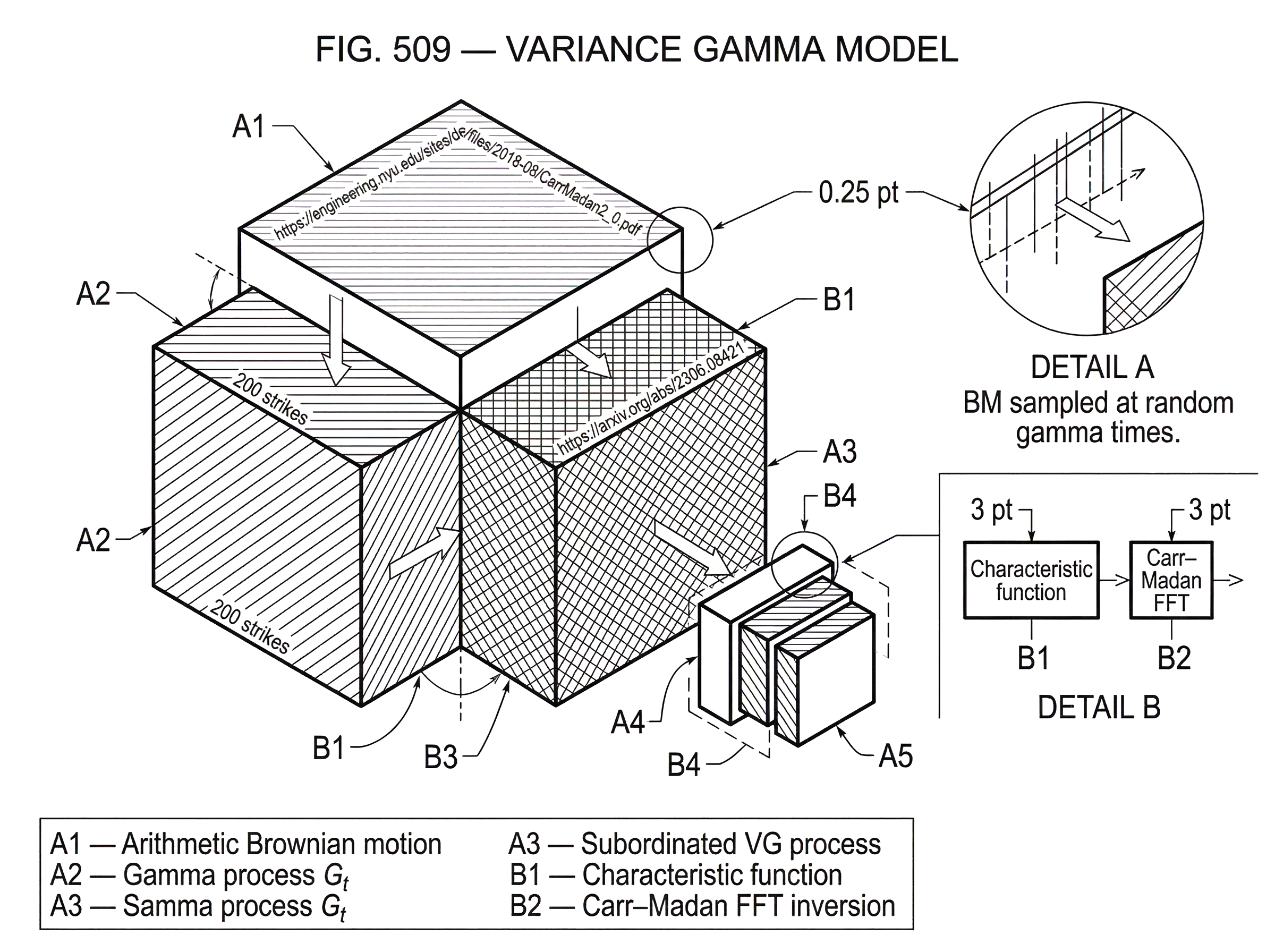 What Is the Variance Gamma Model? hero image What Is the Variance Gamma Model? hero image
