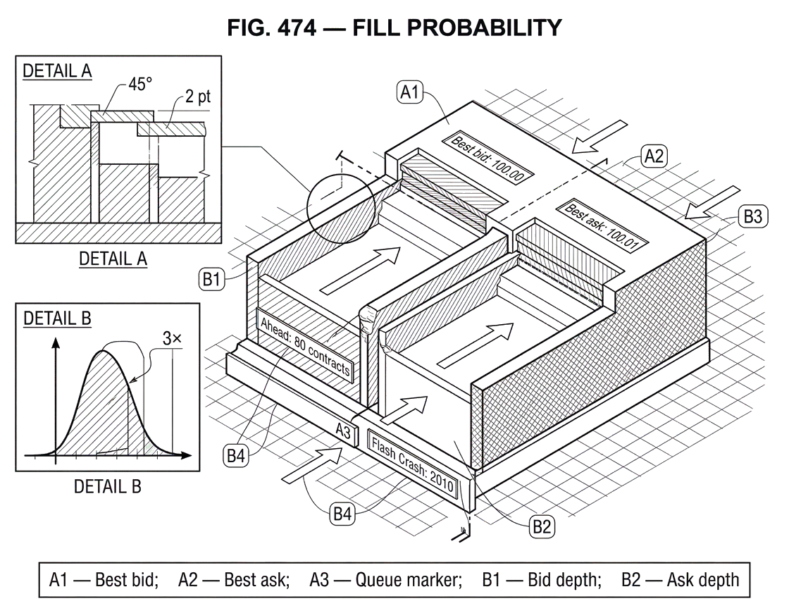 What is Fill Probability?