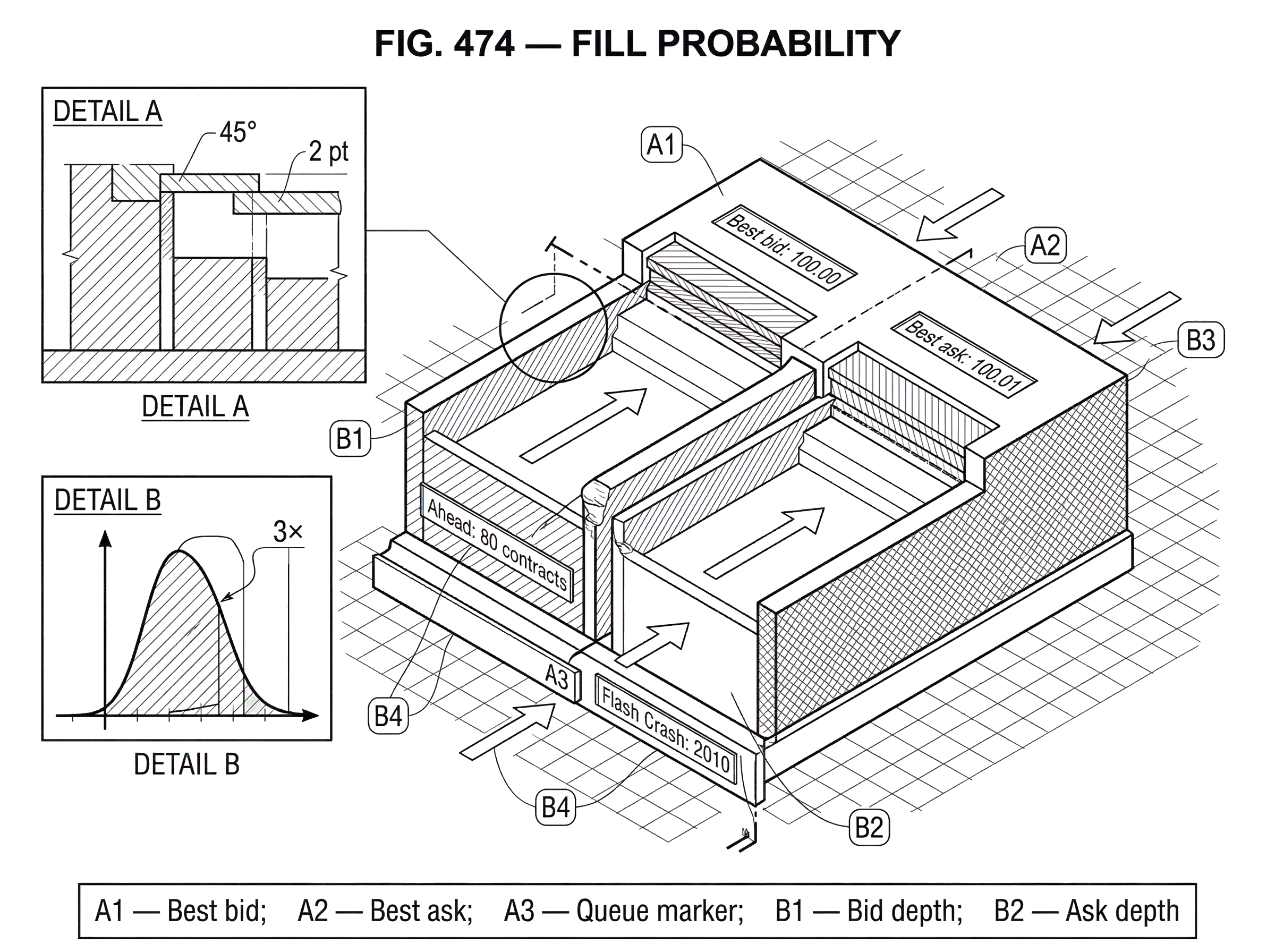 What is Fill Probability? hero image What is Fill Probability? hero image
