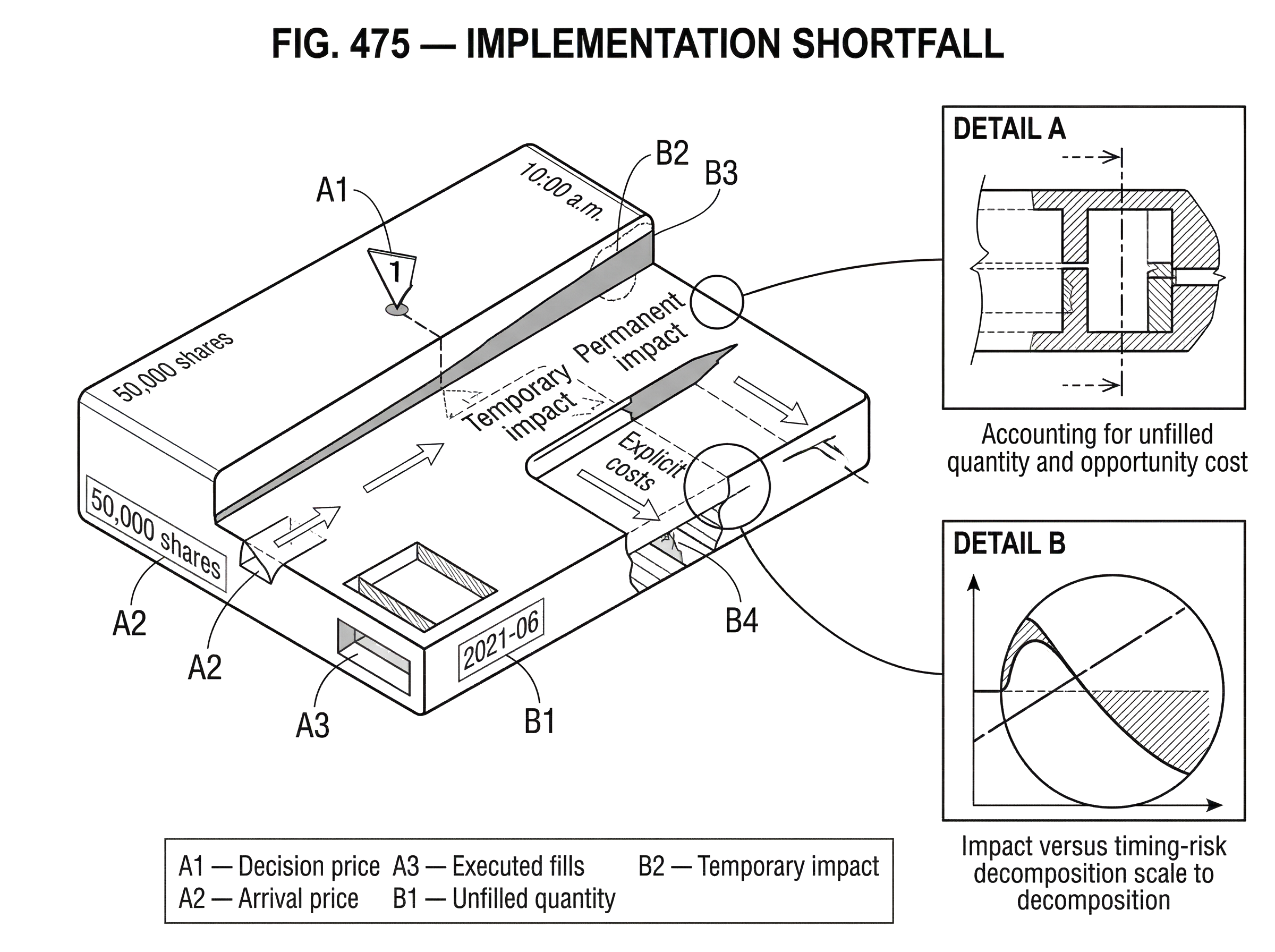 What Is Implementation Shortfall? hero image What Is Implementation Shortfall? hero image
