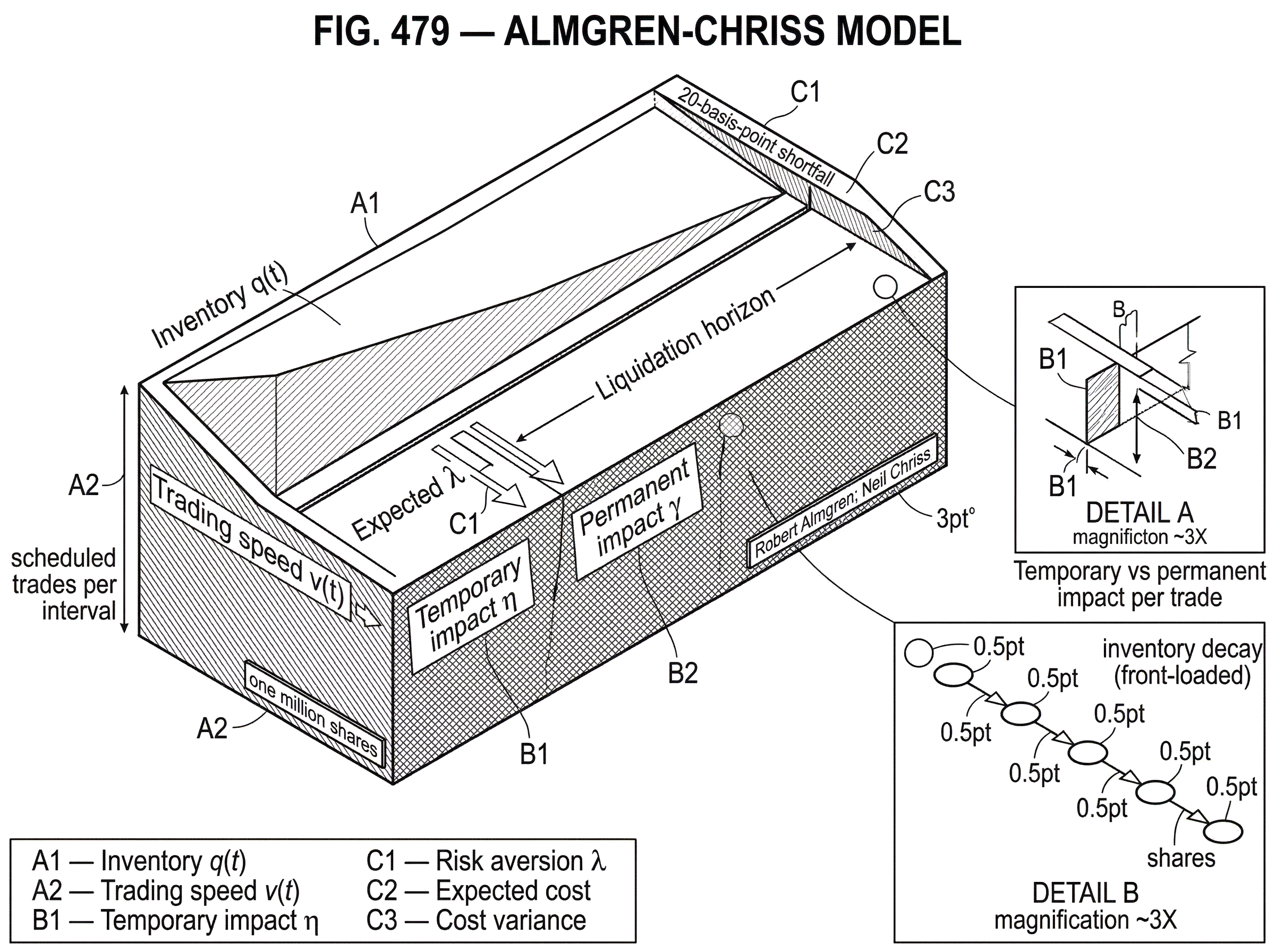 What Is the Almgren–Chriss Model? hero image
