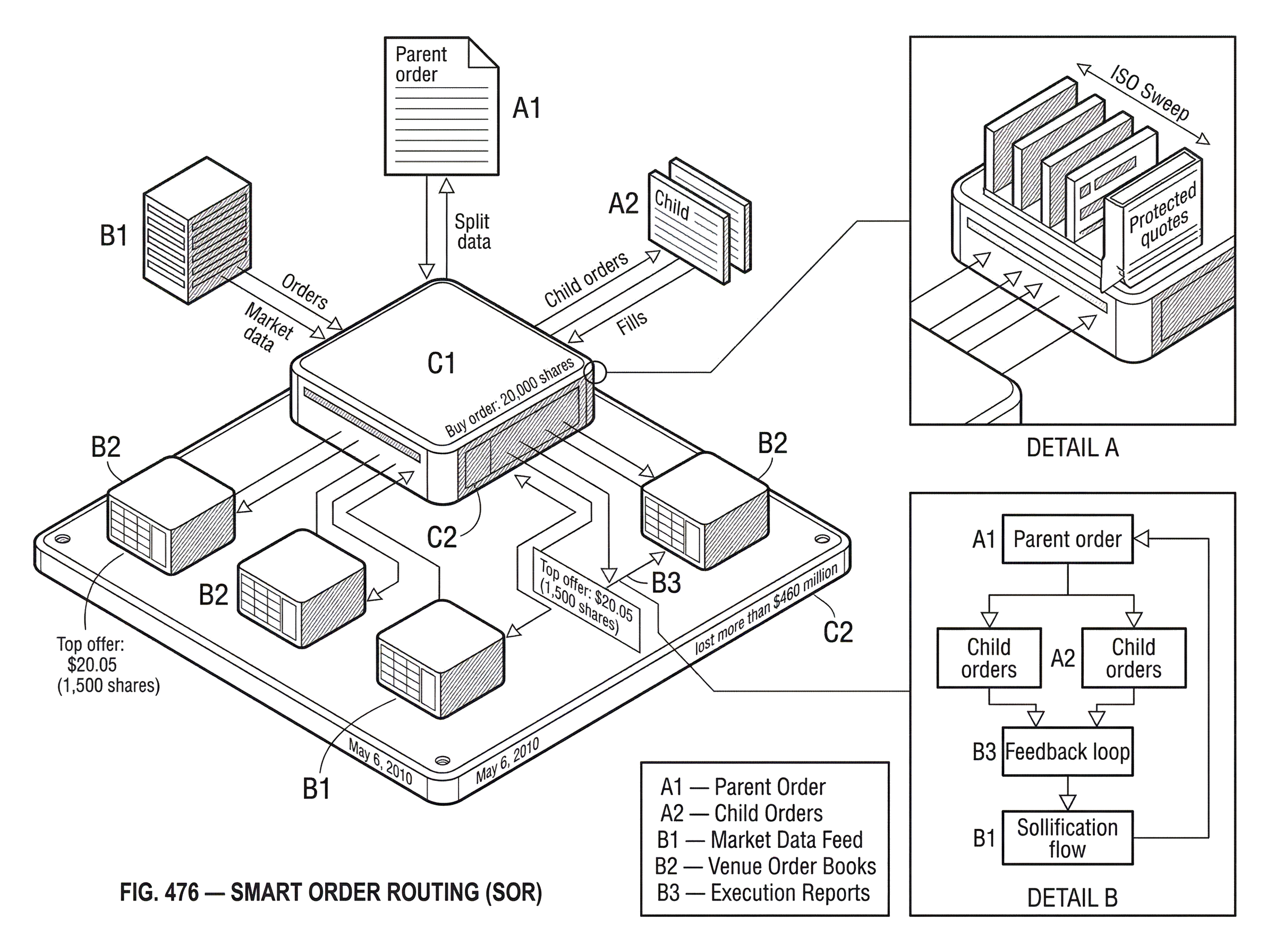 What Is Smart Order Routing (SOR)? hero image