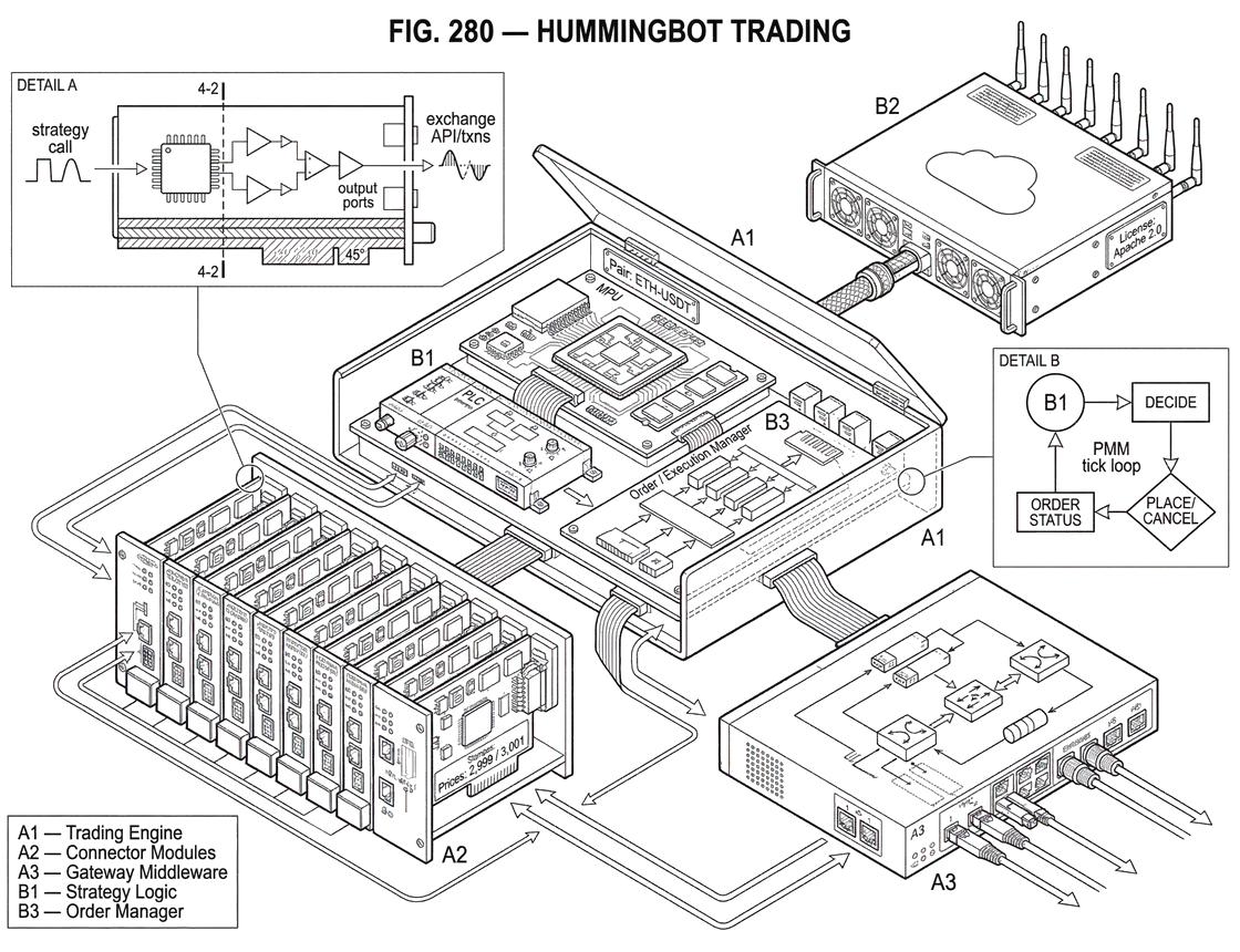 What is Hummingbot Trading?