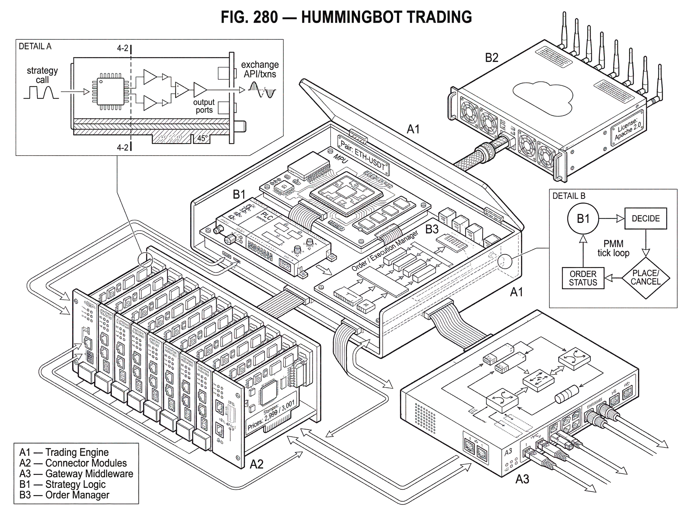 What is Hummingbot Trading? hero image