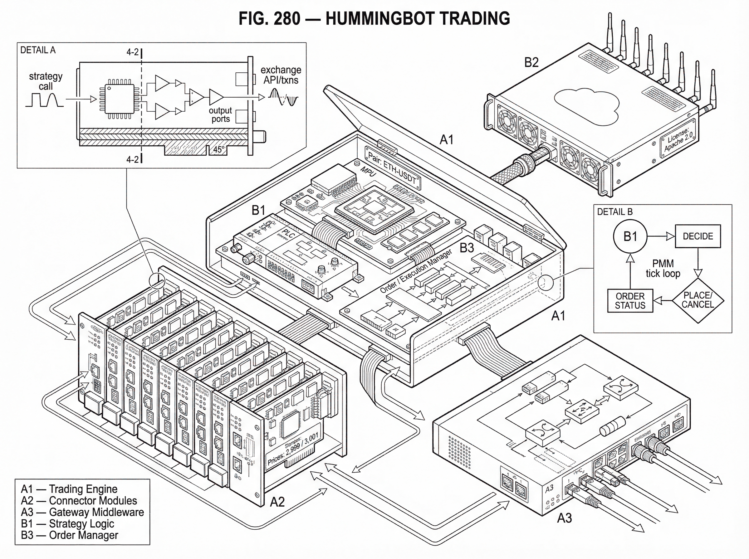 What is Hummingbot Trading? hero image