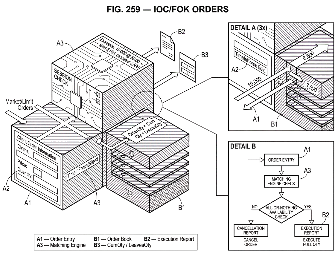 What Are IOC and FOK Orders?