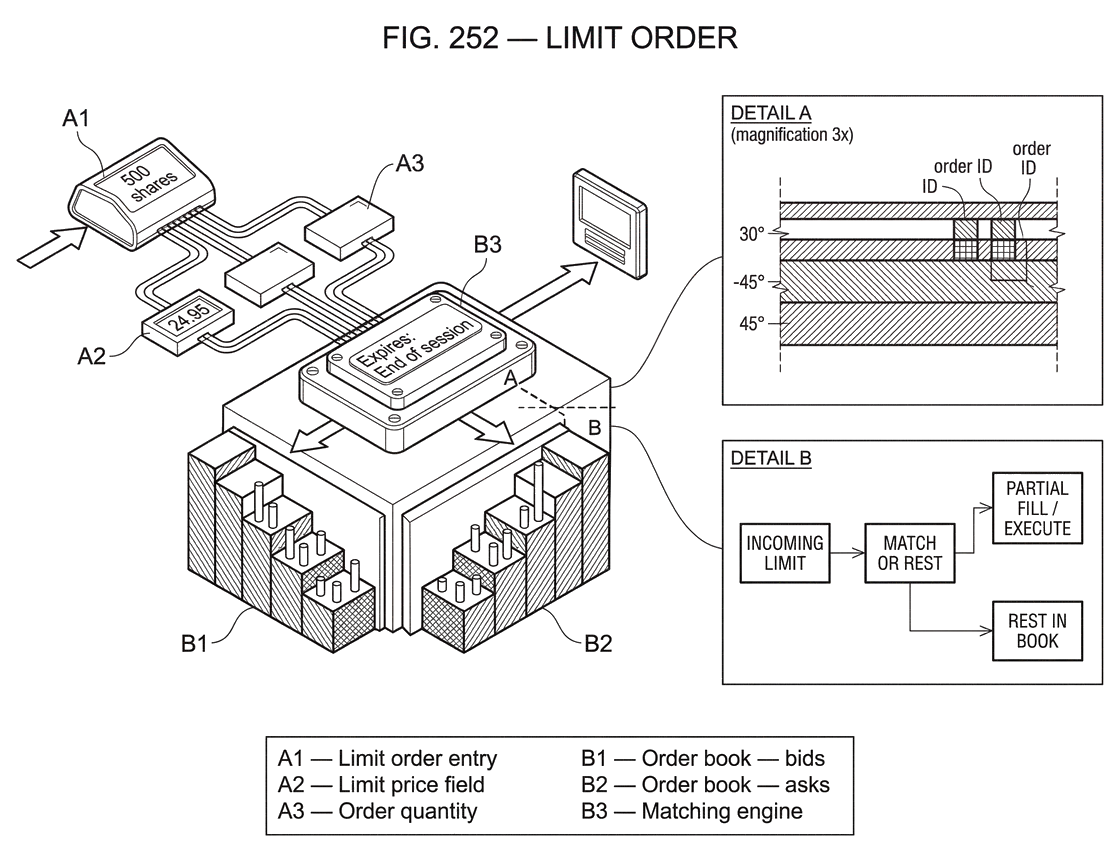 What is a Limit Order?