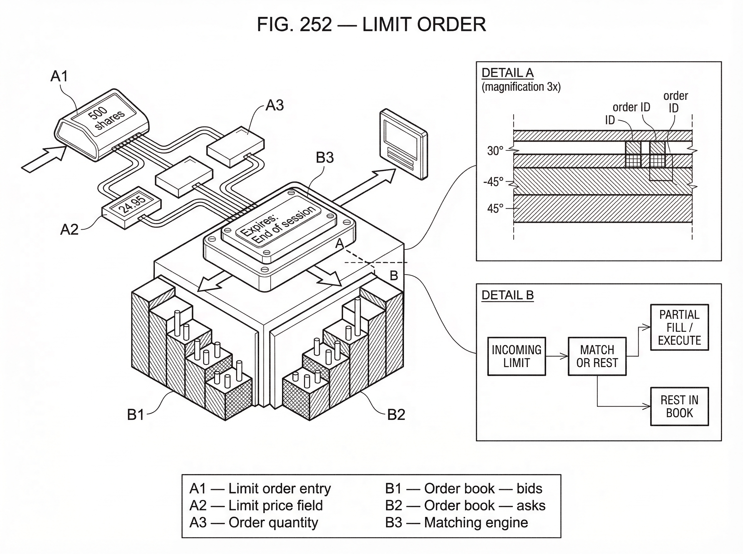 What is a Limit Order? hero image What is a Limit Order? hero image