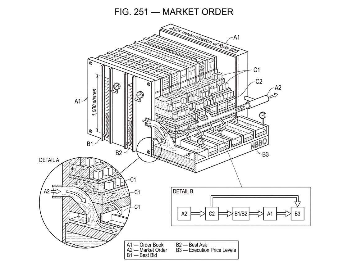 What is a Market Order?