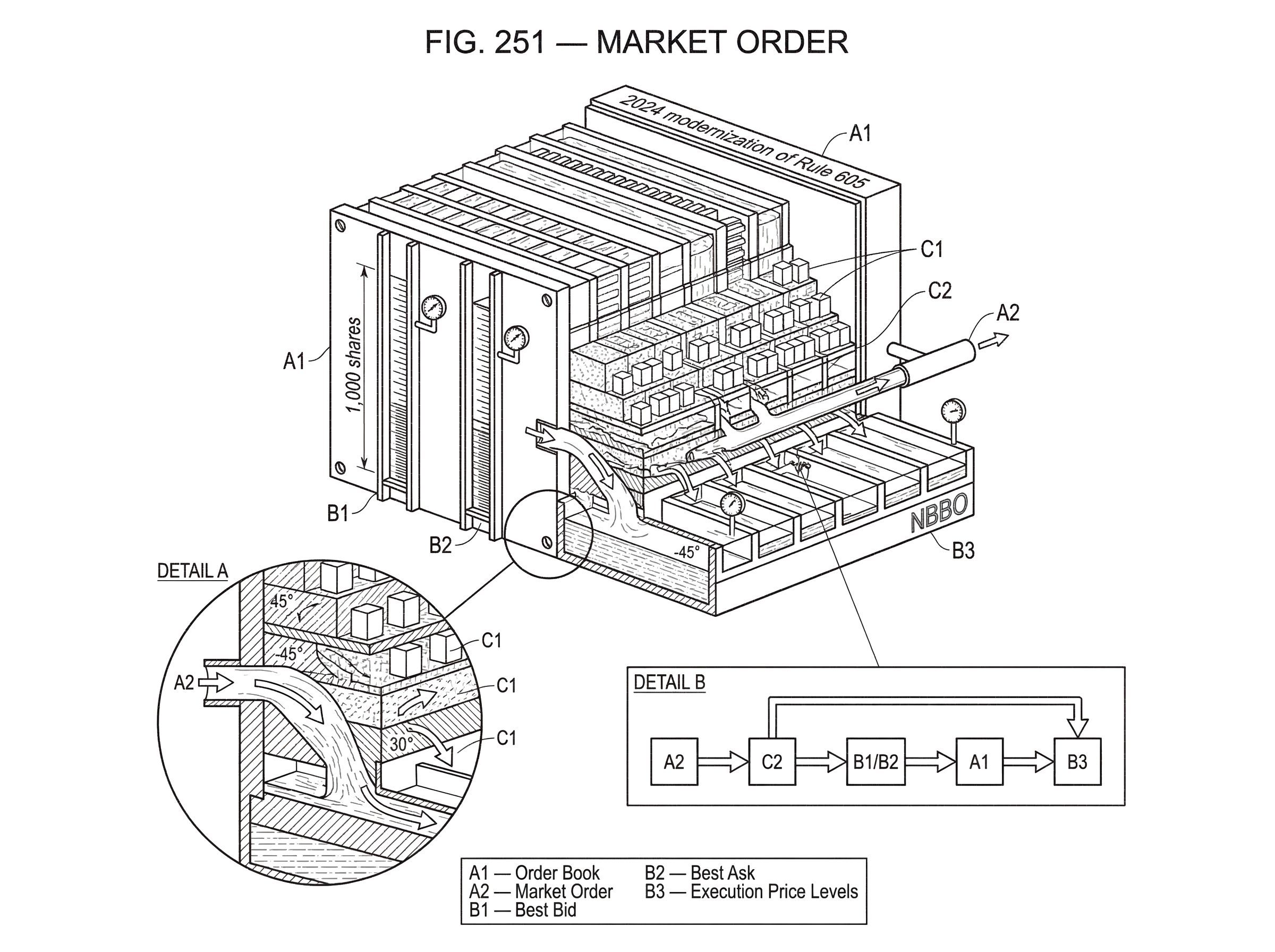 What is a Market Order? hero image What is a Market Order? hero image