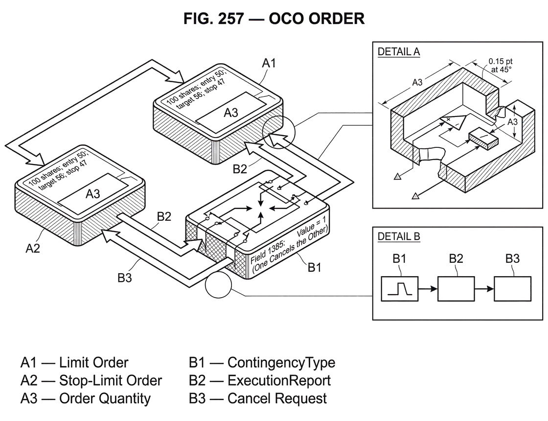 What is an OCO Order?