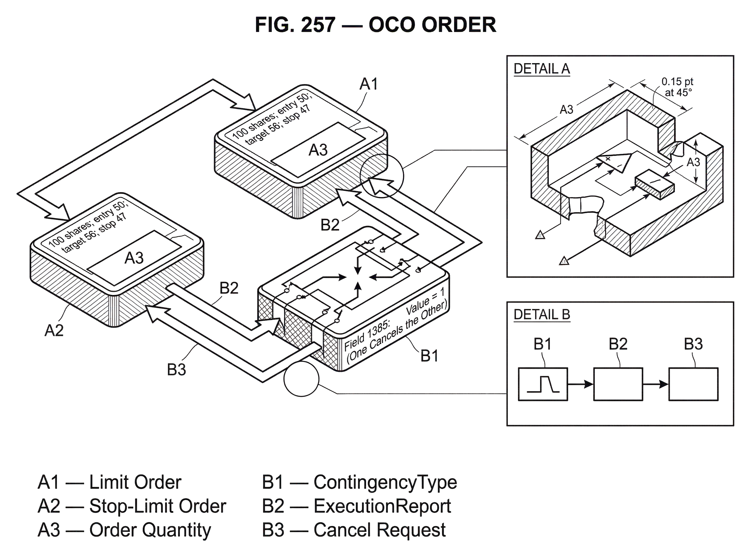 What is an OCO Order? hero image