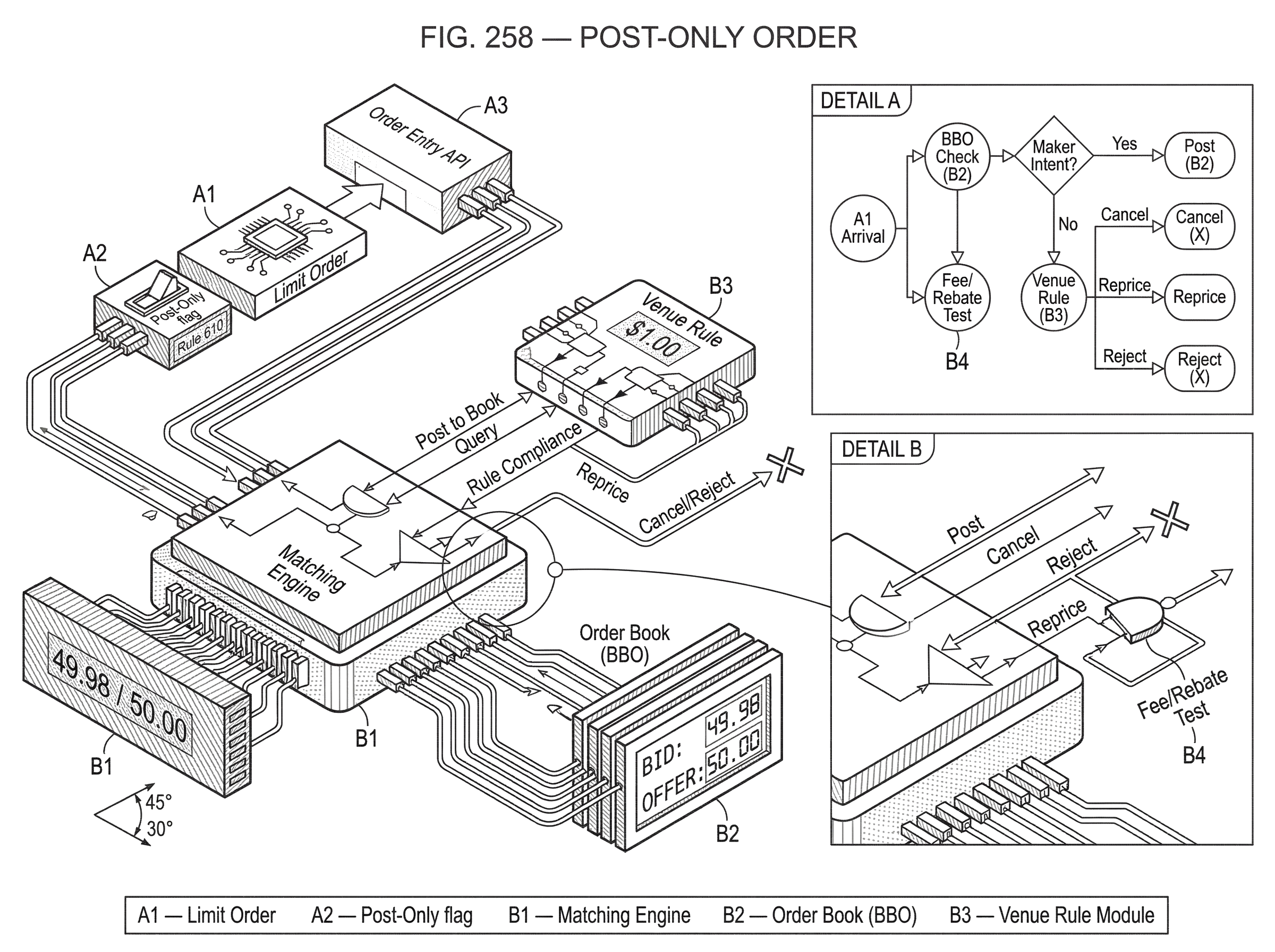 What is a Post-Only Order? hero image What is a Post-Only Order? hero image