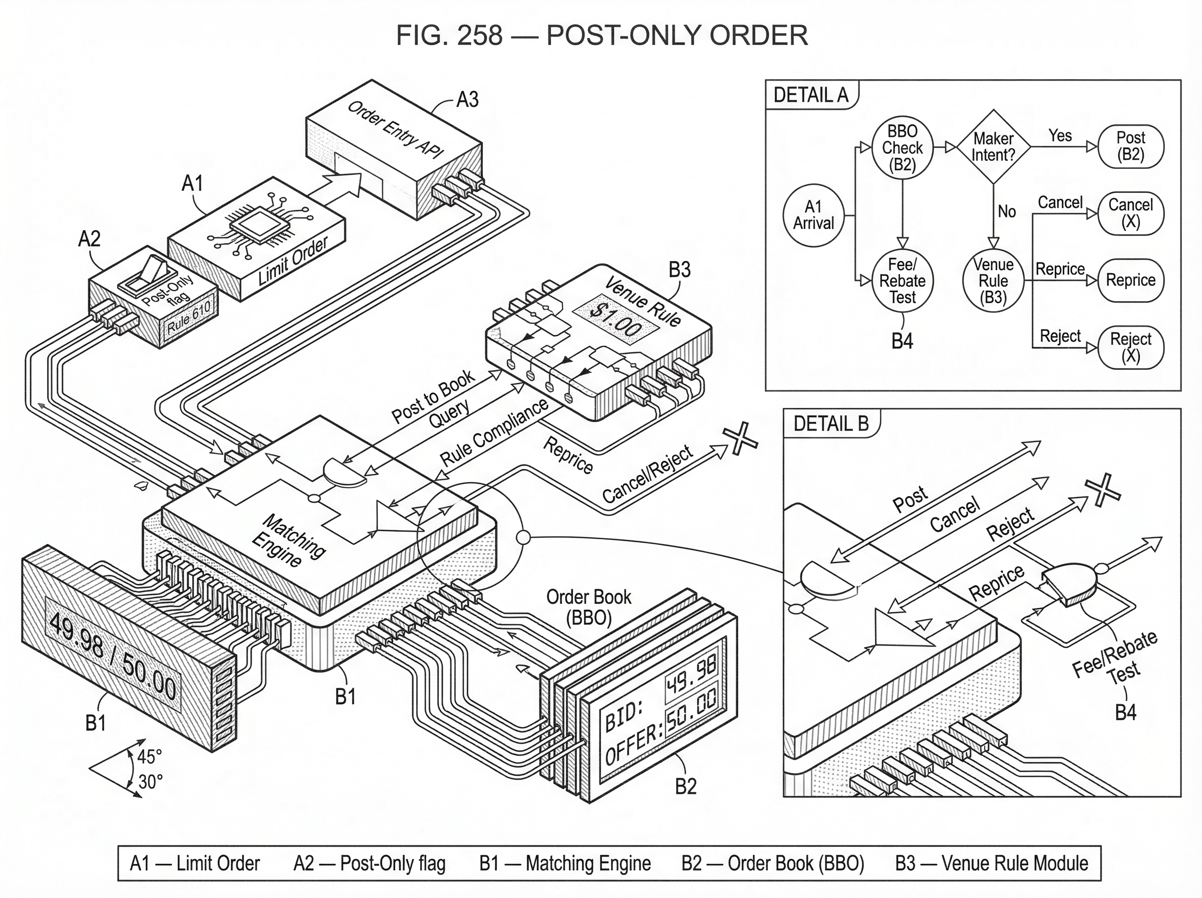 What is a Post-Only Order? hero image What is a Post-Only Order? hero image