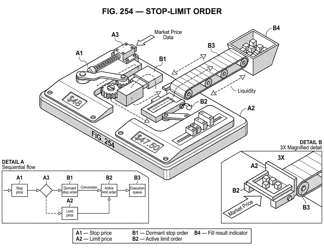 What is a Stop-Limit Order?