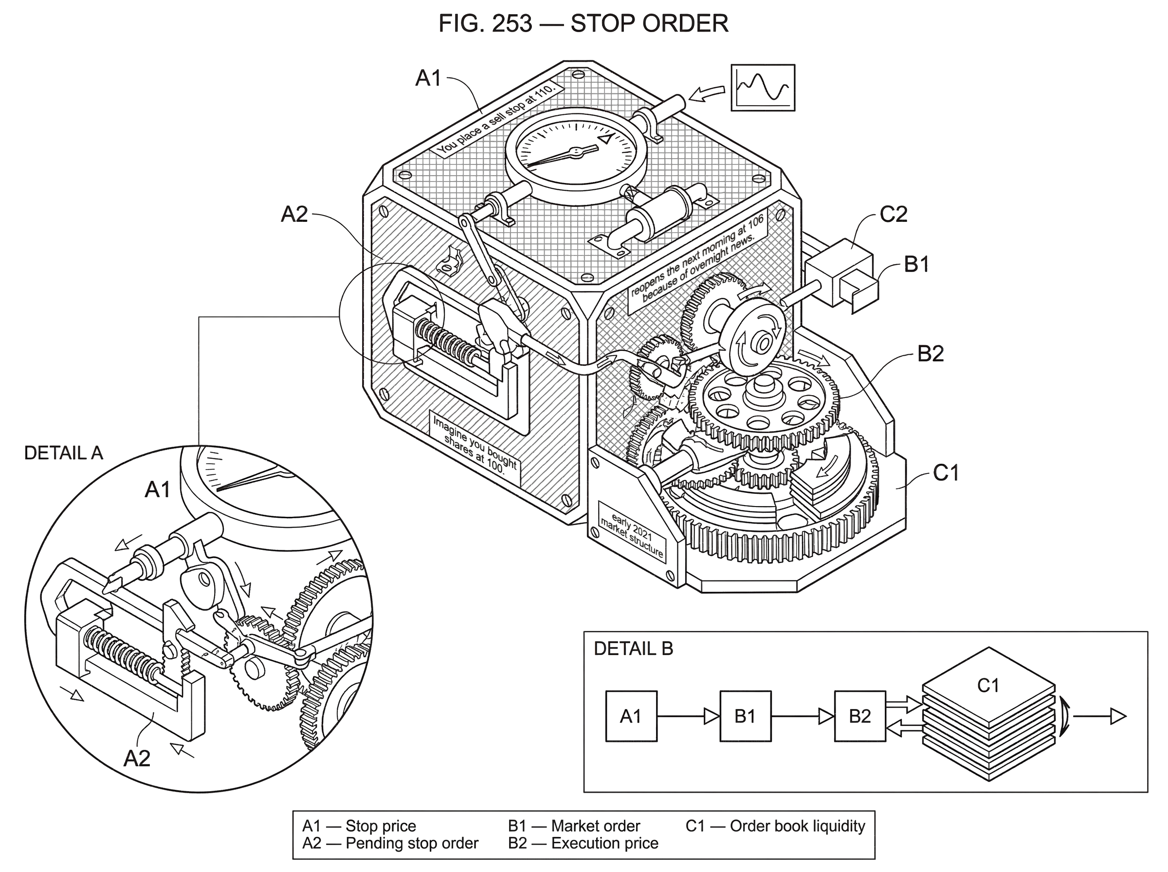What Is a Stop Order? hero image