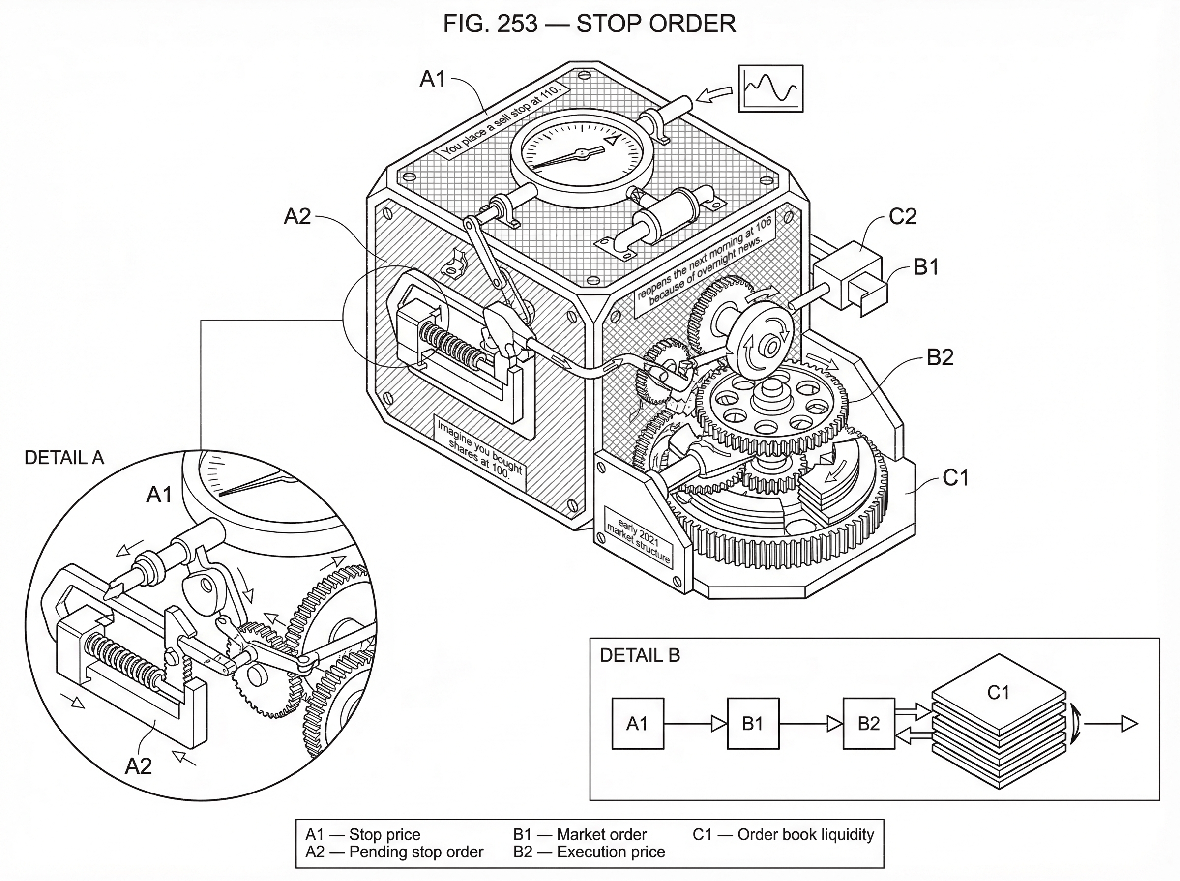 What Is a Stop Order? hero image What Is a Stop Order? hero image