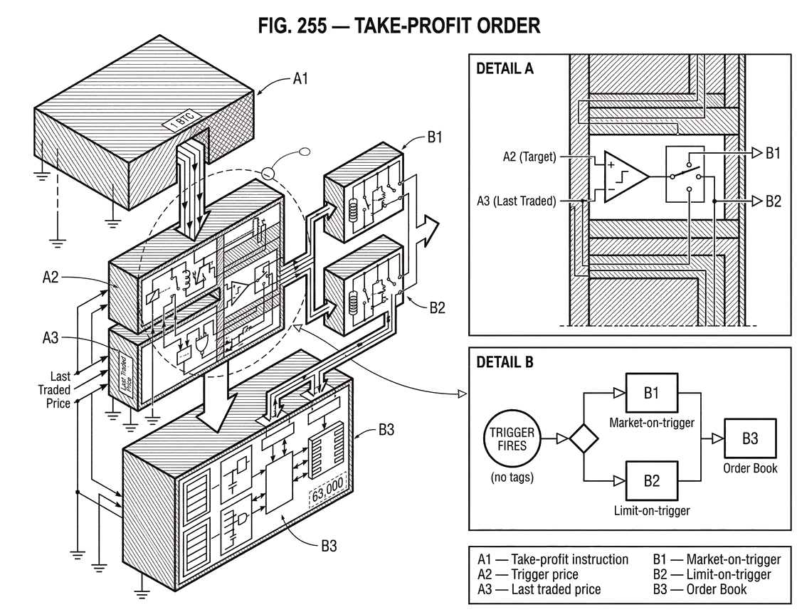 What Is a Take-Profit Order?