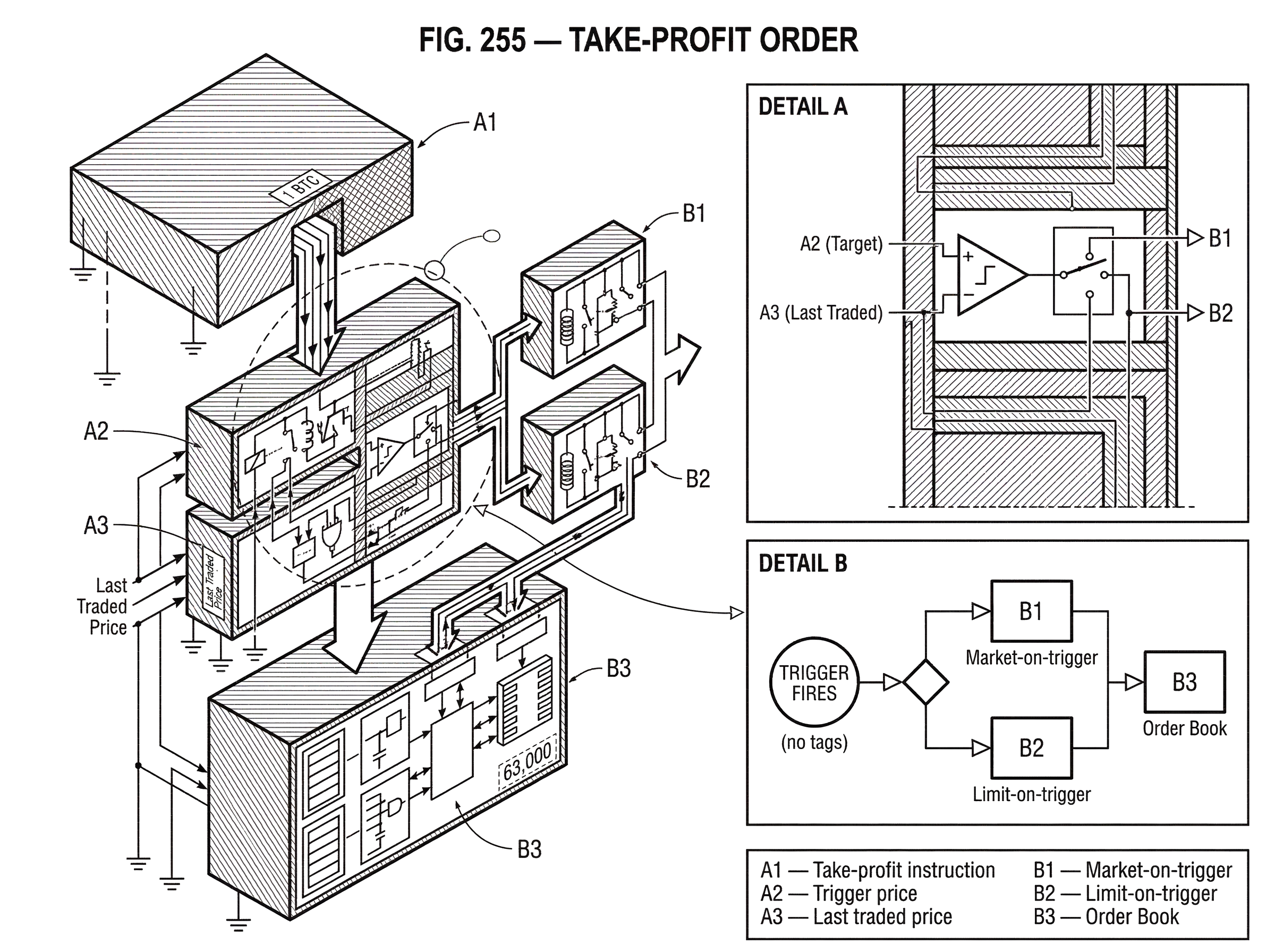 What Is a Take-Profit Order? hero image