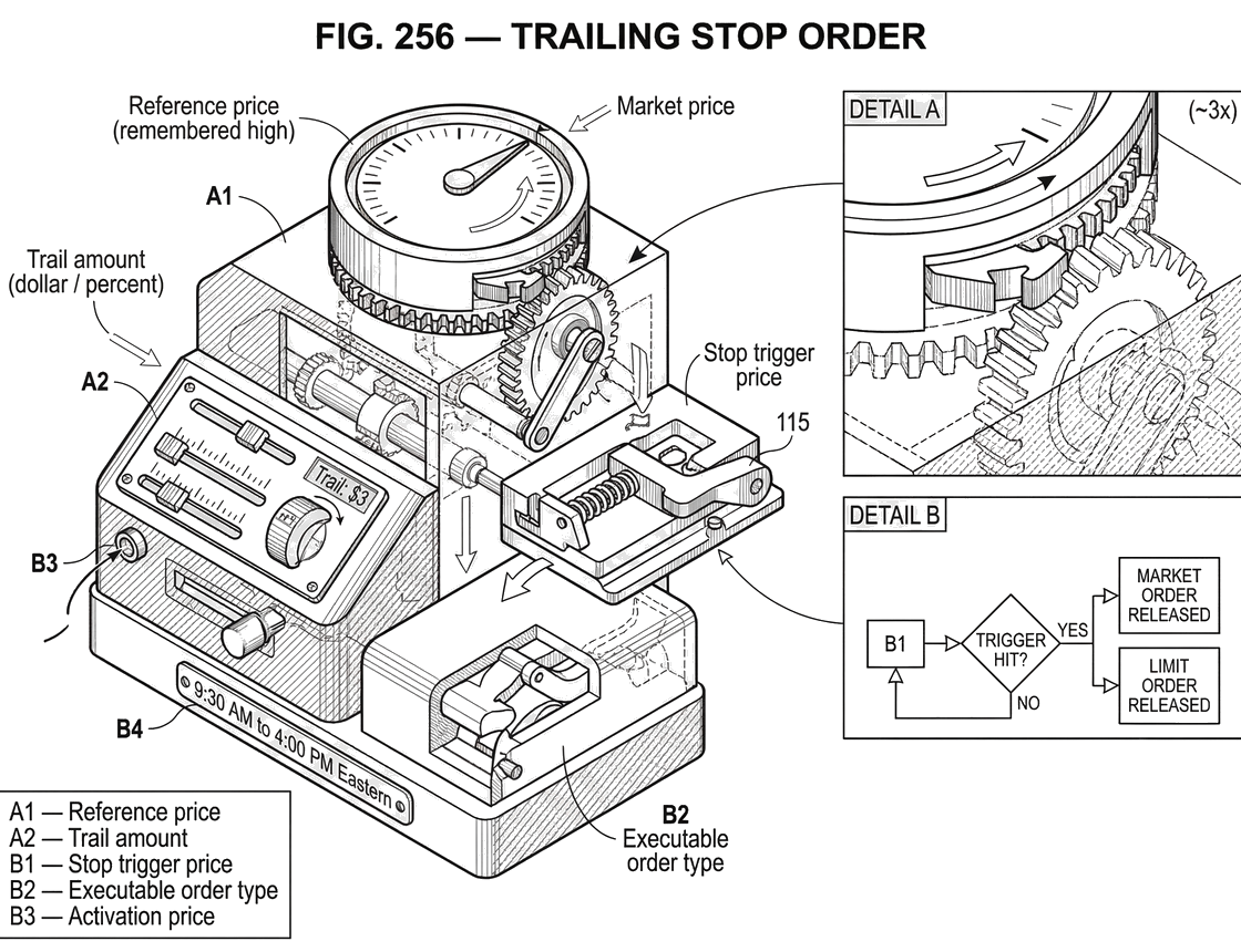 What is a Trailing Stop Order?