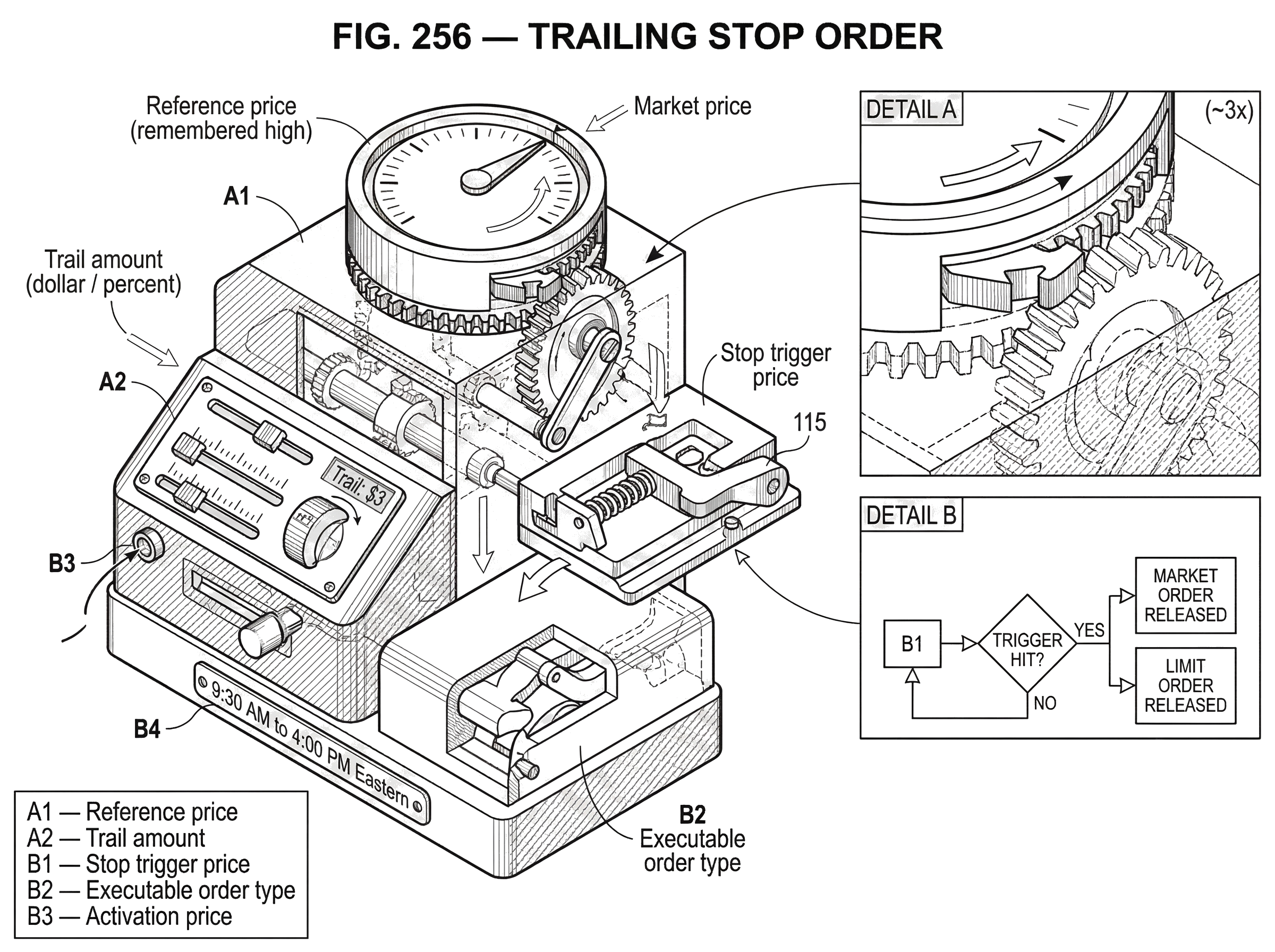 What is a Trailing Stop Order? hero image